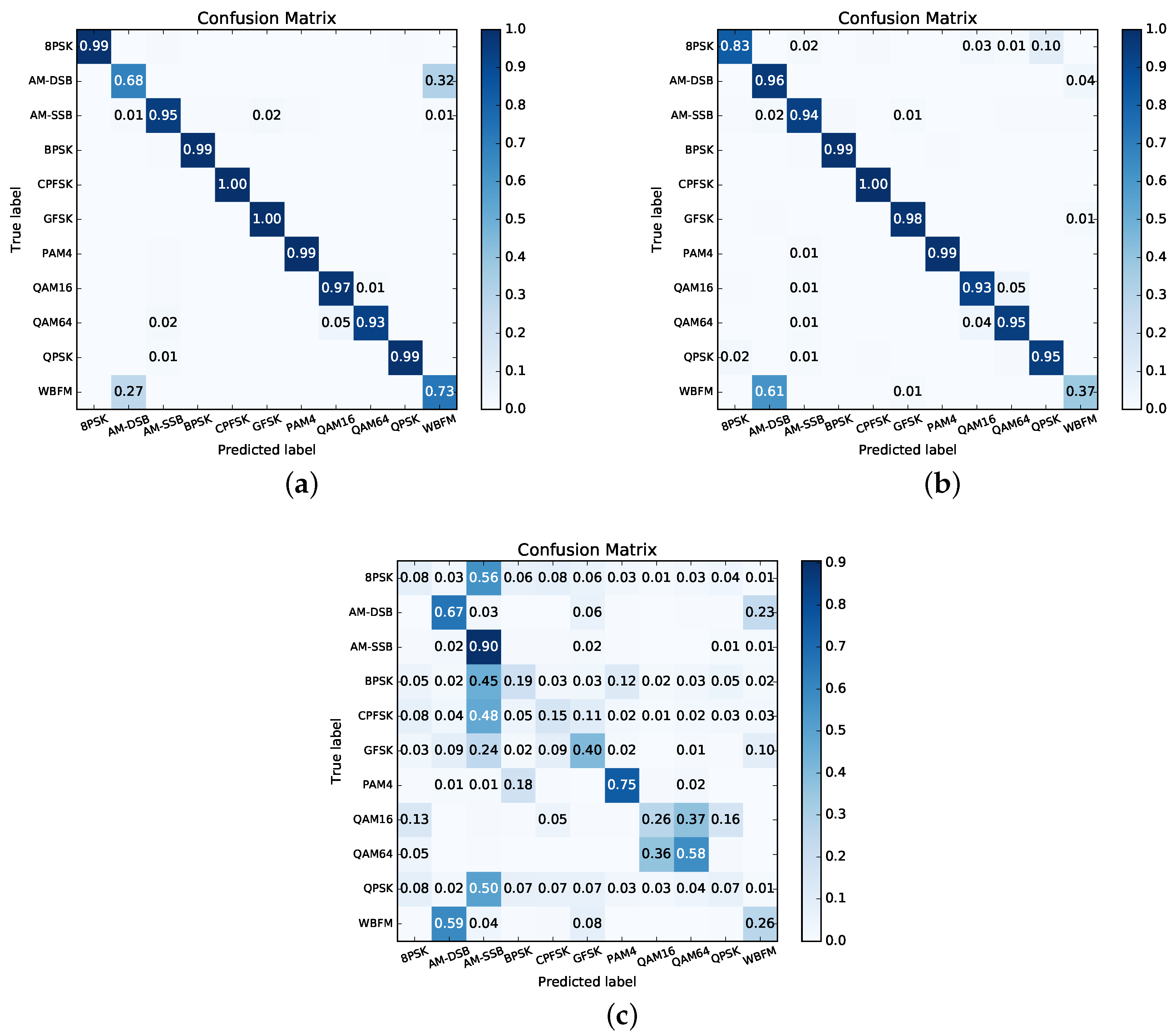Sensors 21 06410 g009