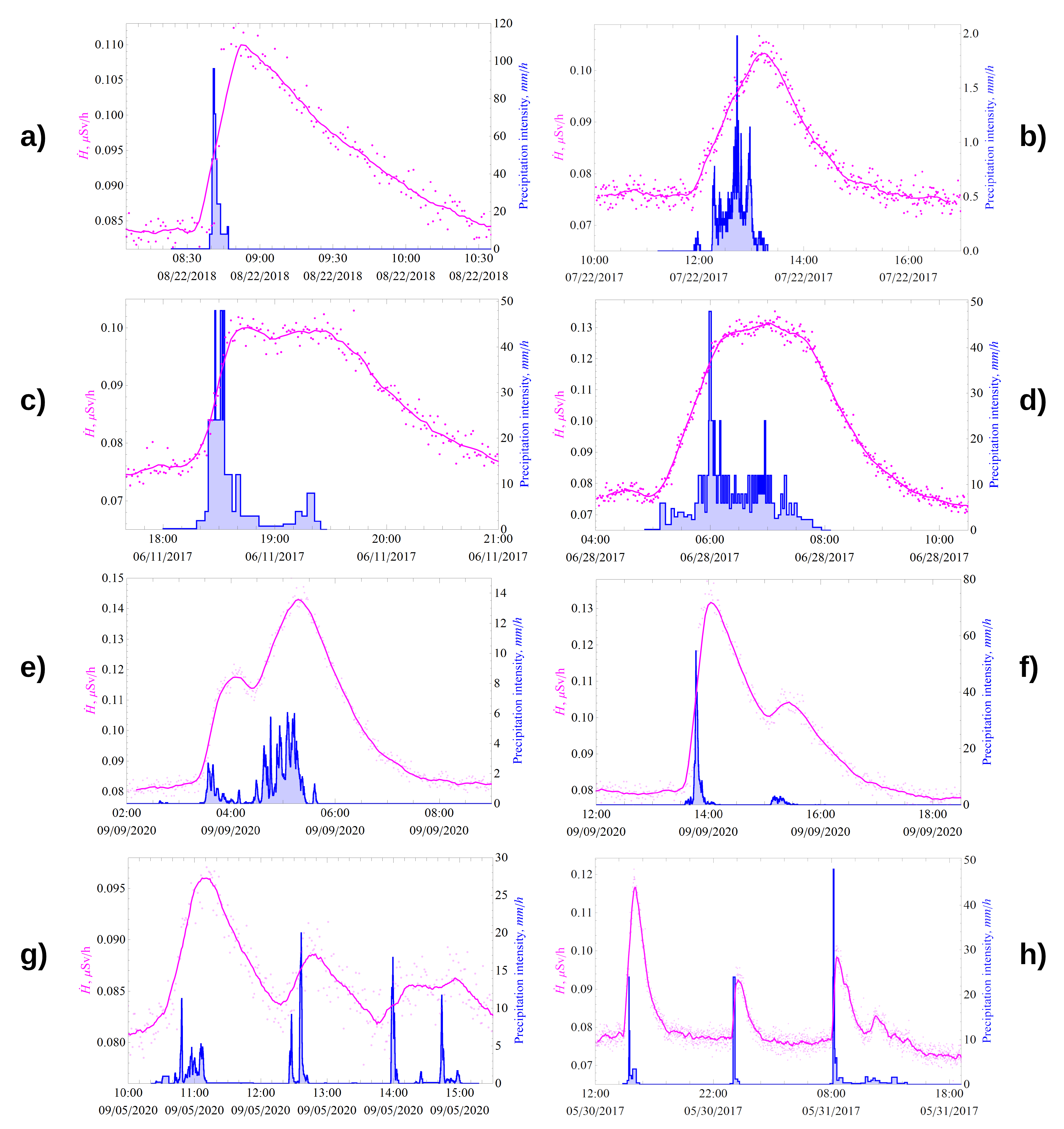 Sensors 21 06411 g001