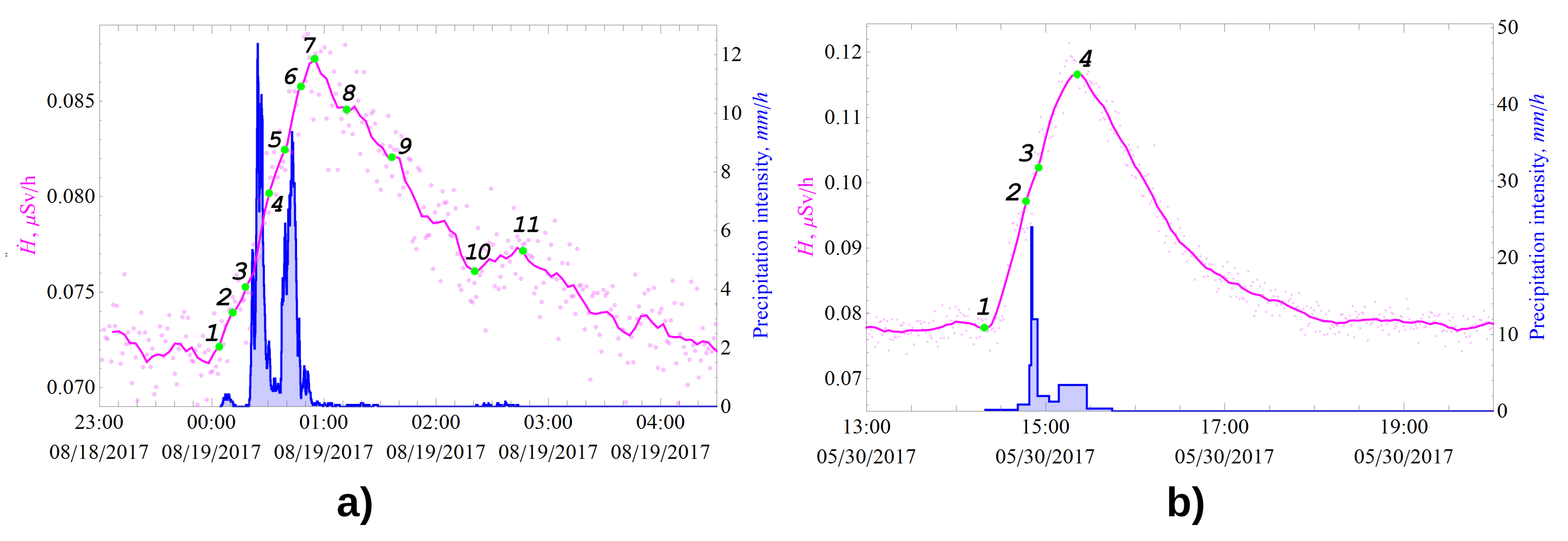 Sensors 21 06411 g002