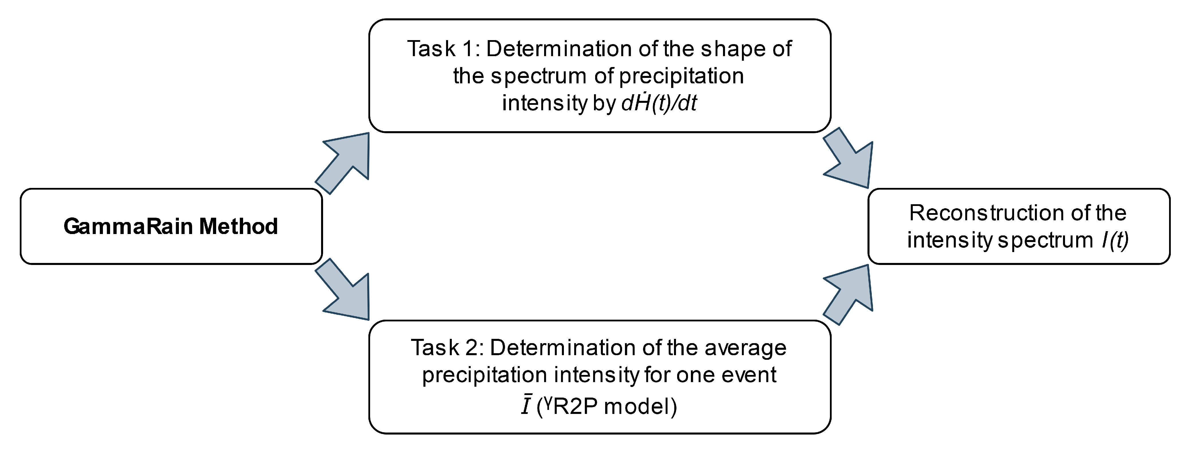 Sensors 21 06411 g003