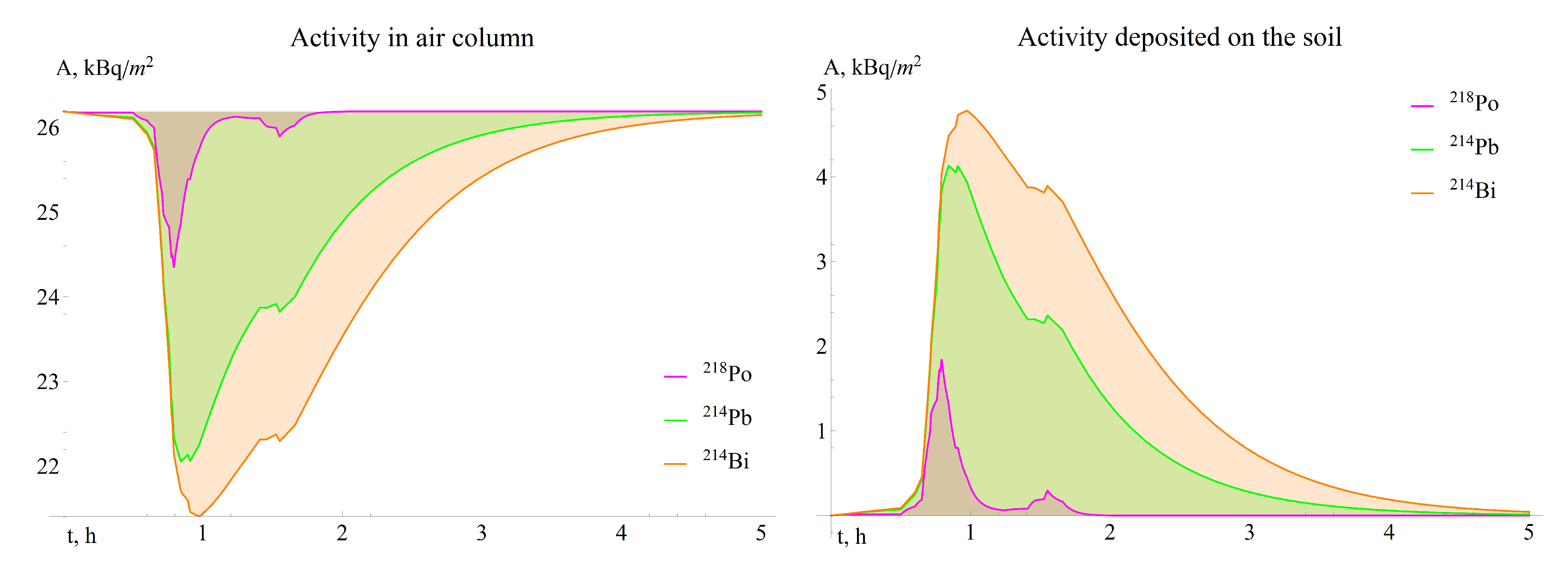 Sensors 21 06411 g004
