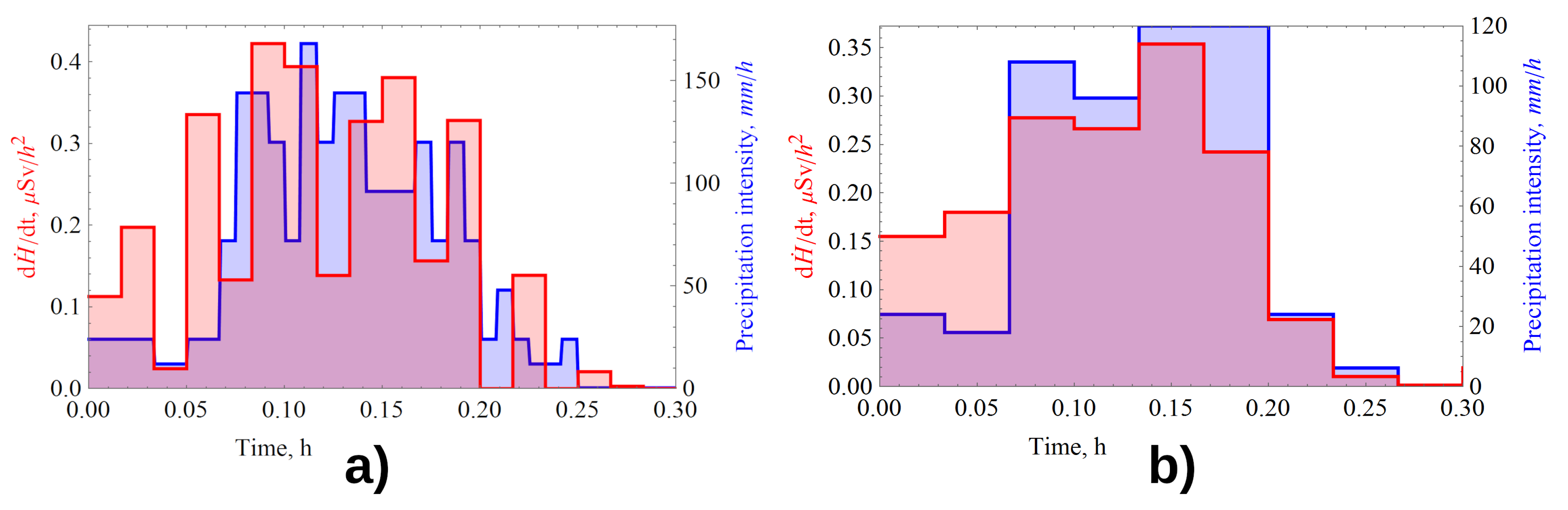 Sensors 21 06411 g007