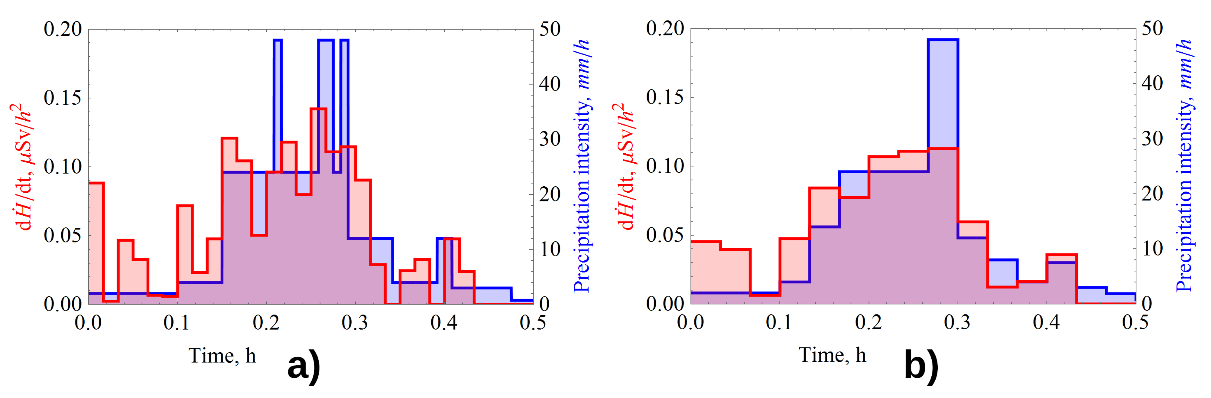 Sensors 21 06411 g008