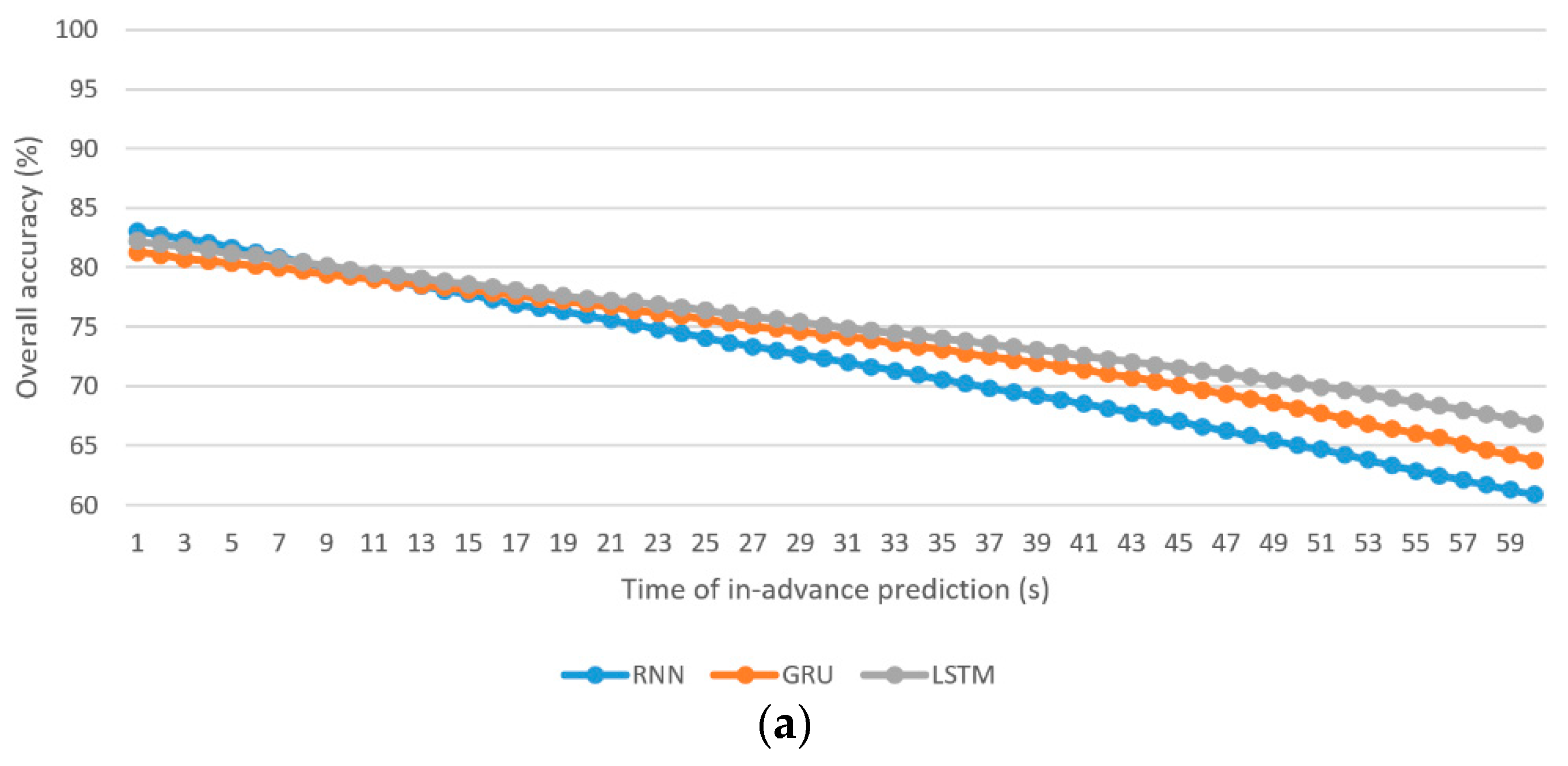Sensors 21 06412 g005a