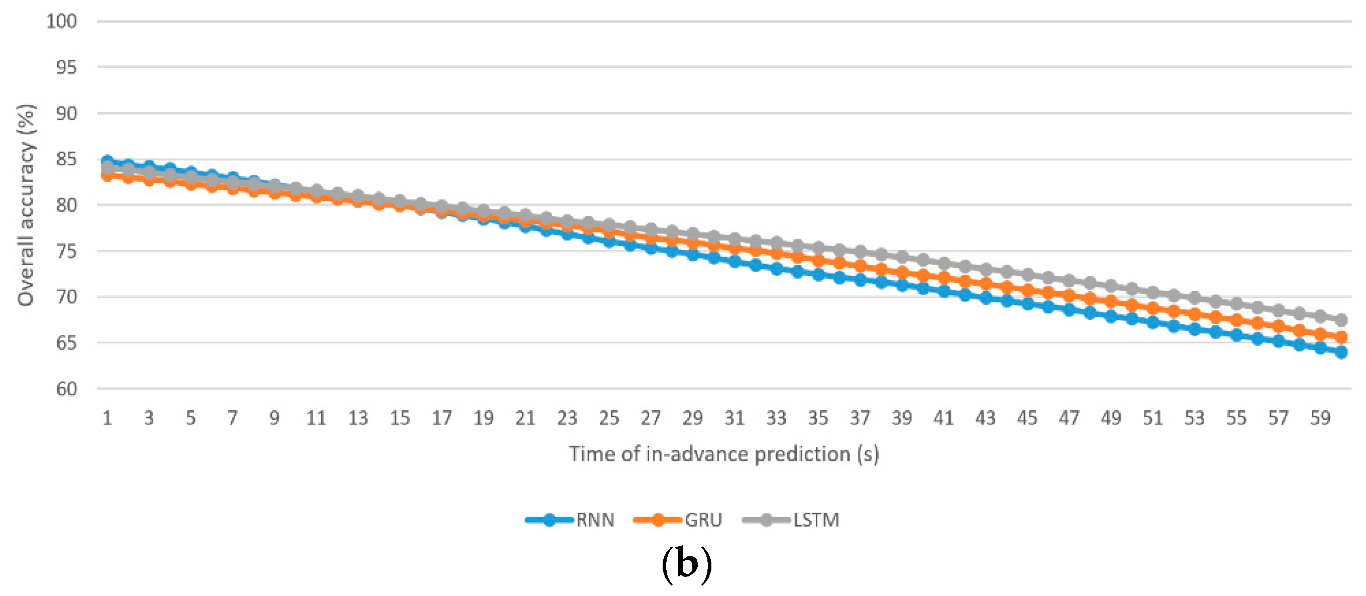Sensors 21 06412 g005b