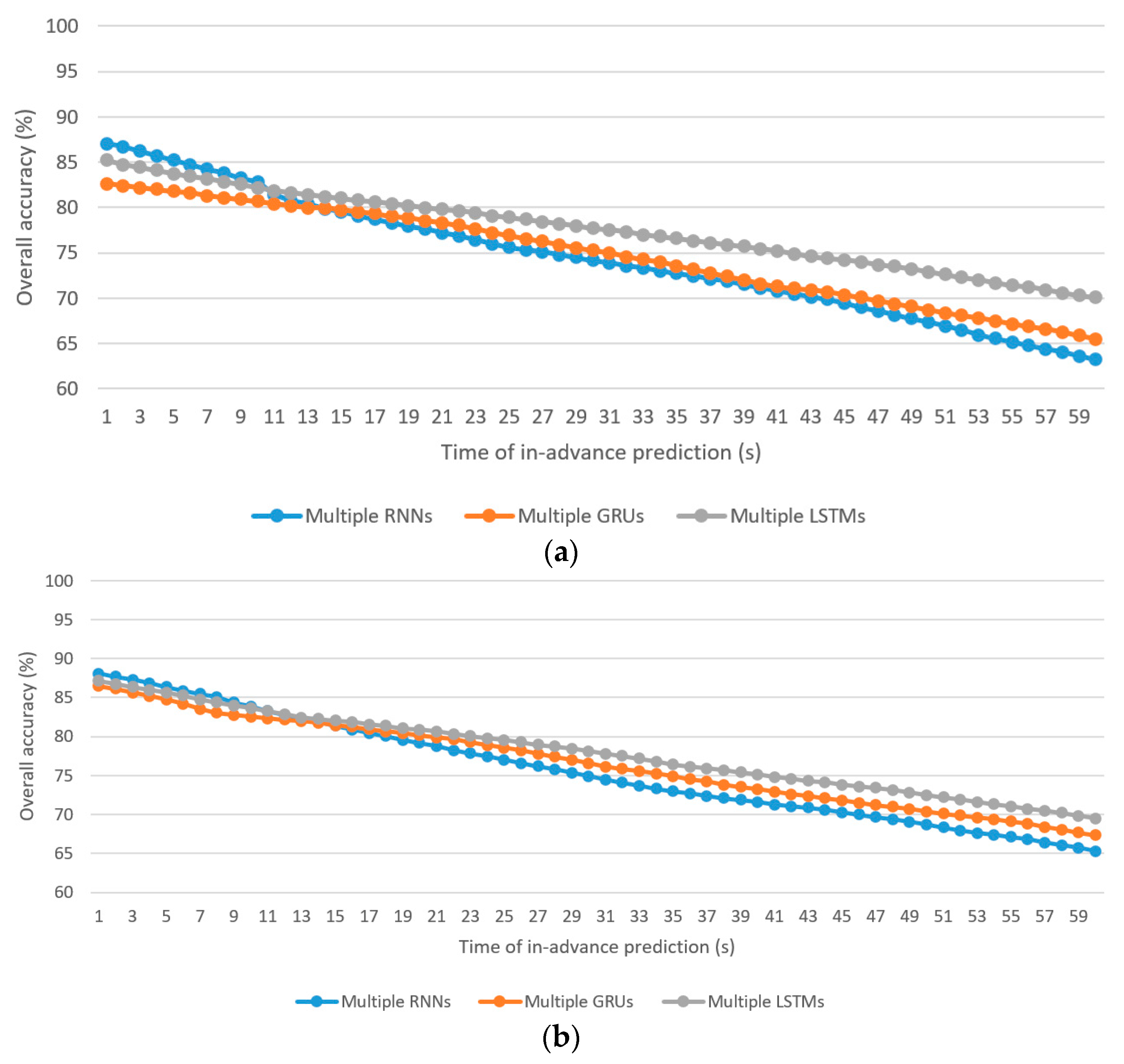 Sensors 21 06412 g006