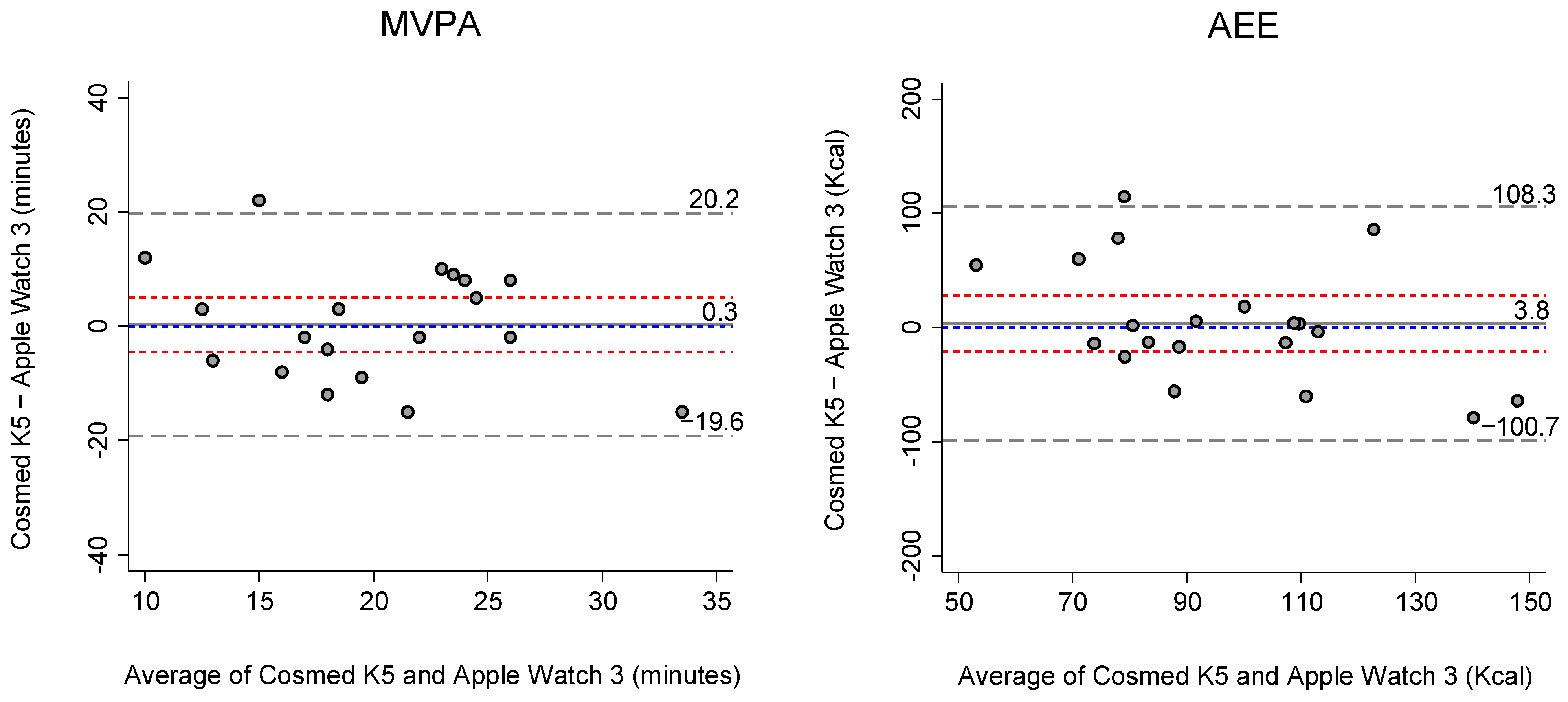Sensors 21 06413 g001
