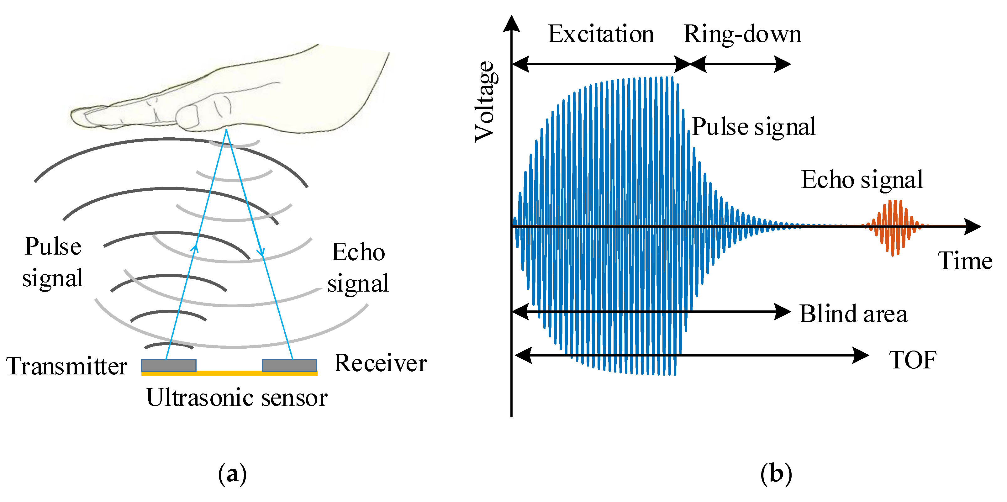 Sensors 21 06414 g001