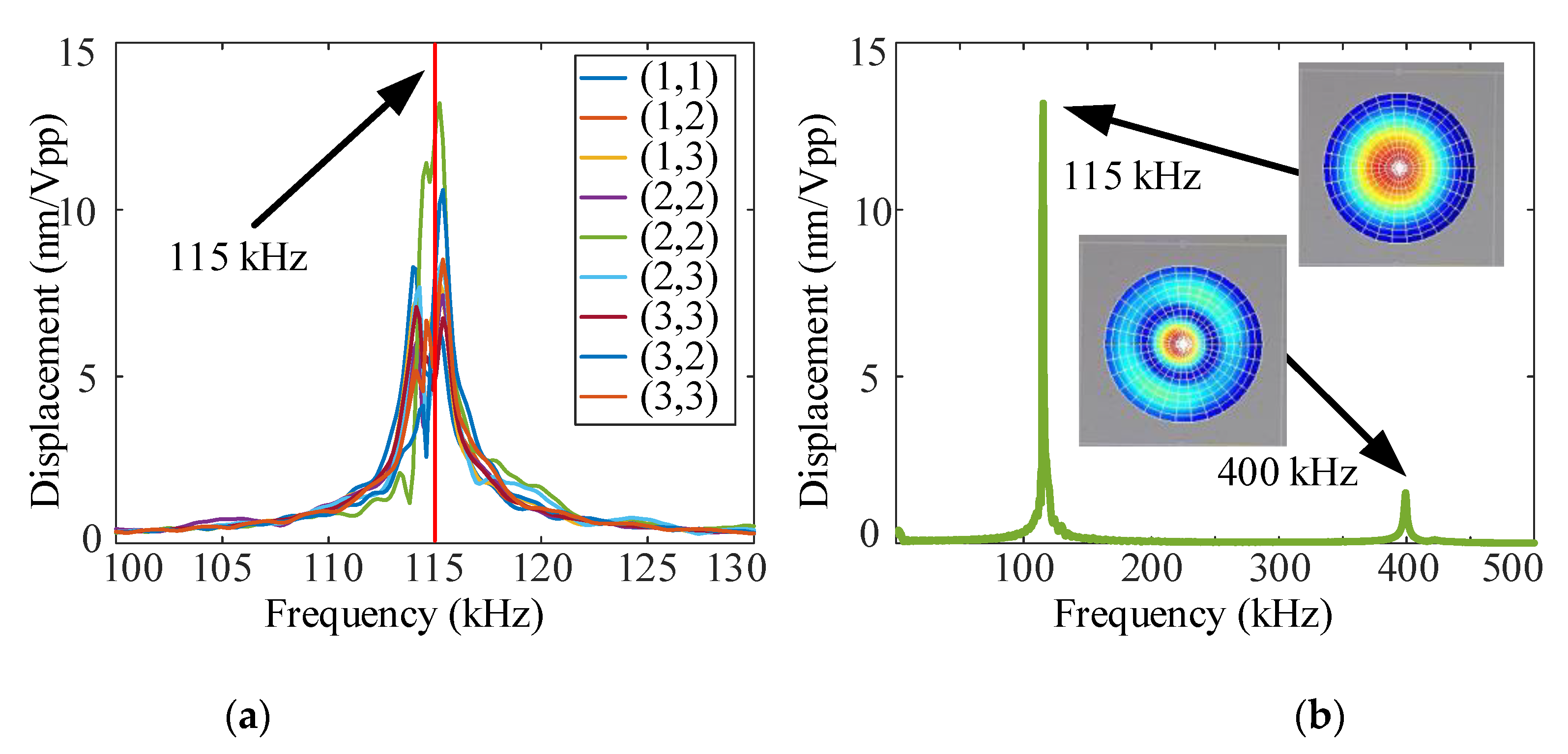 Sensors 21 06414 g003