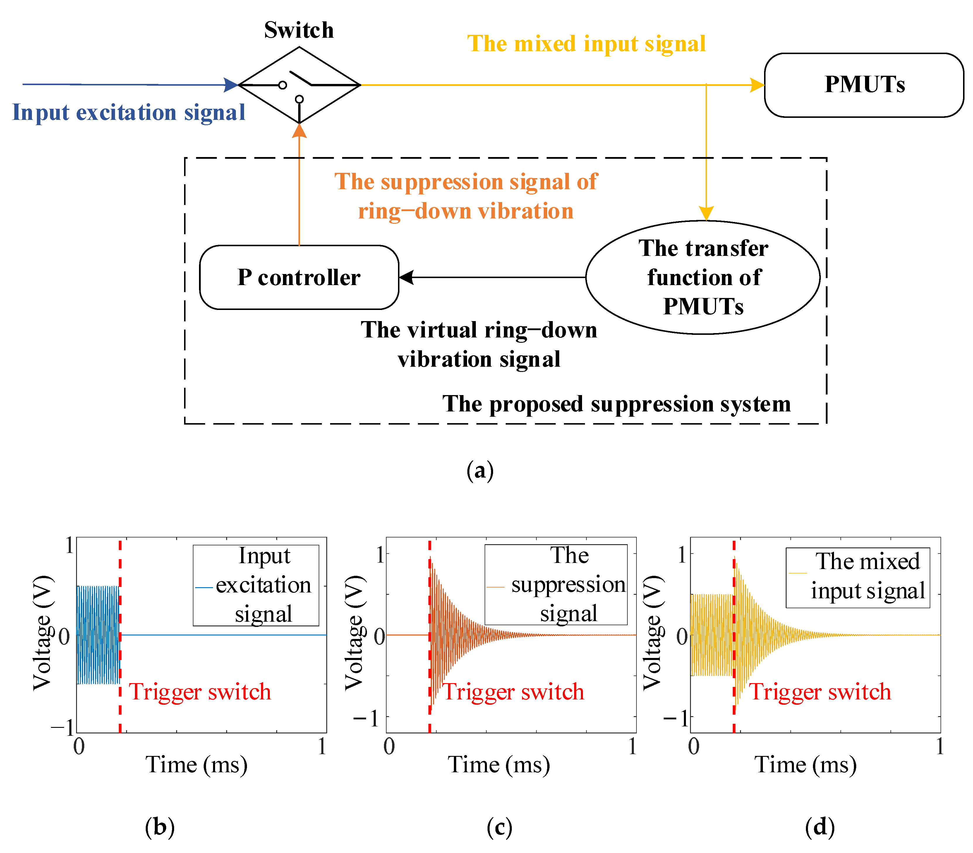 Sensors 21 06414 g005