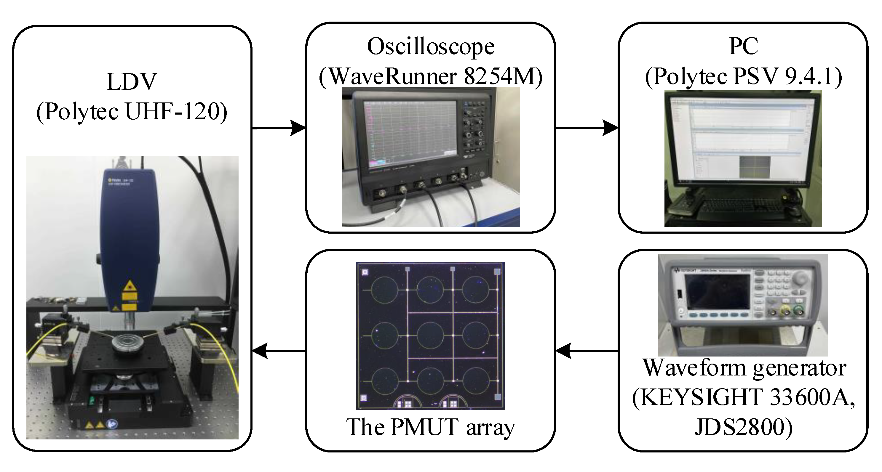 Sensors 21 06414 g006