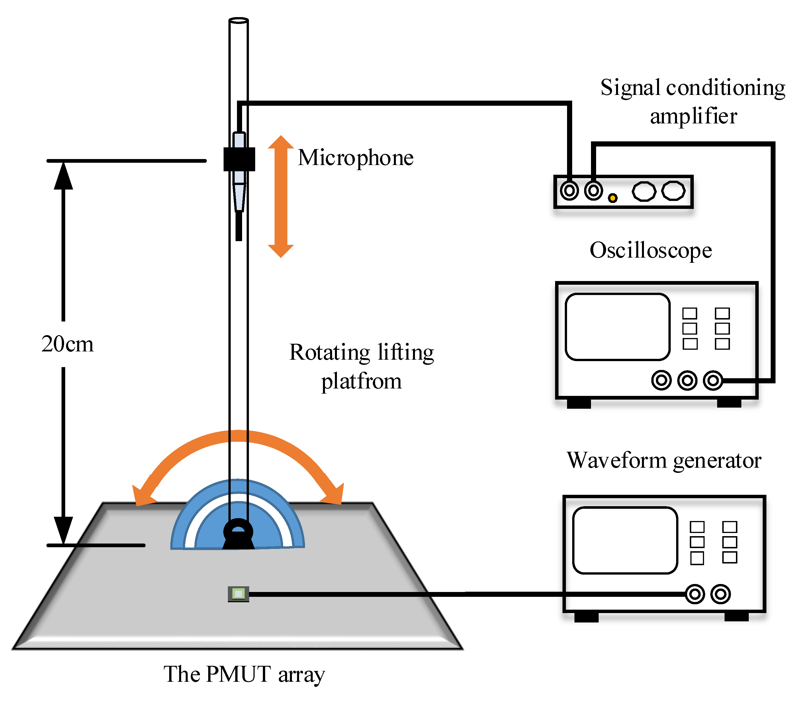 Sensors 21 06414 g007