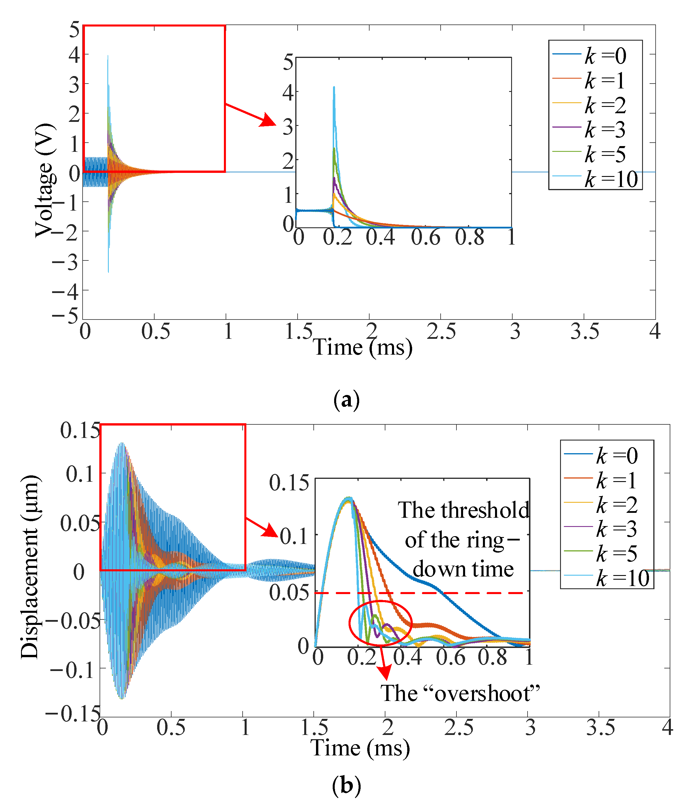 Sensors 21 06414 g008a