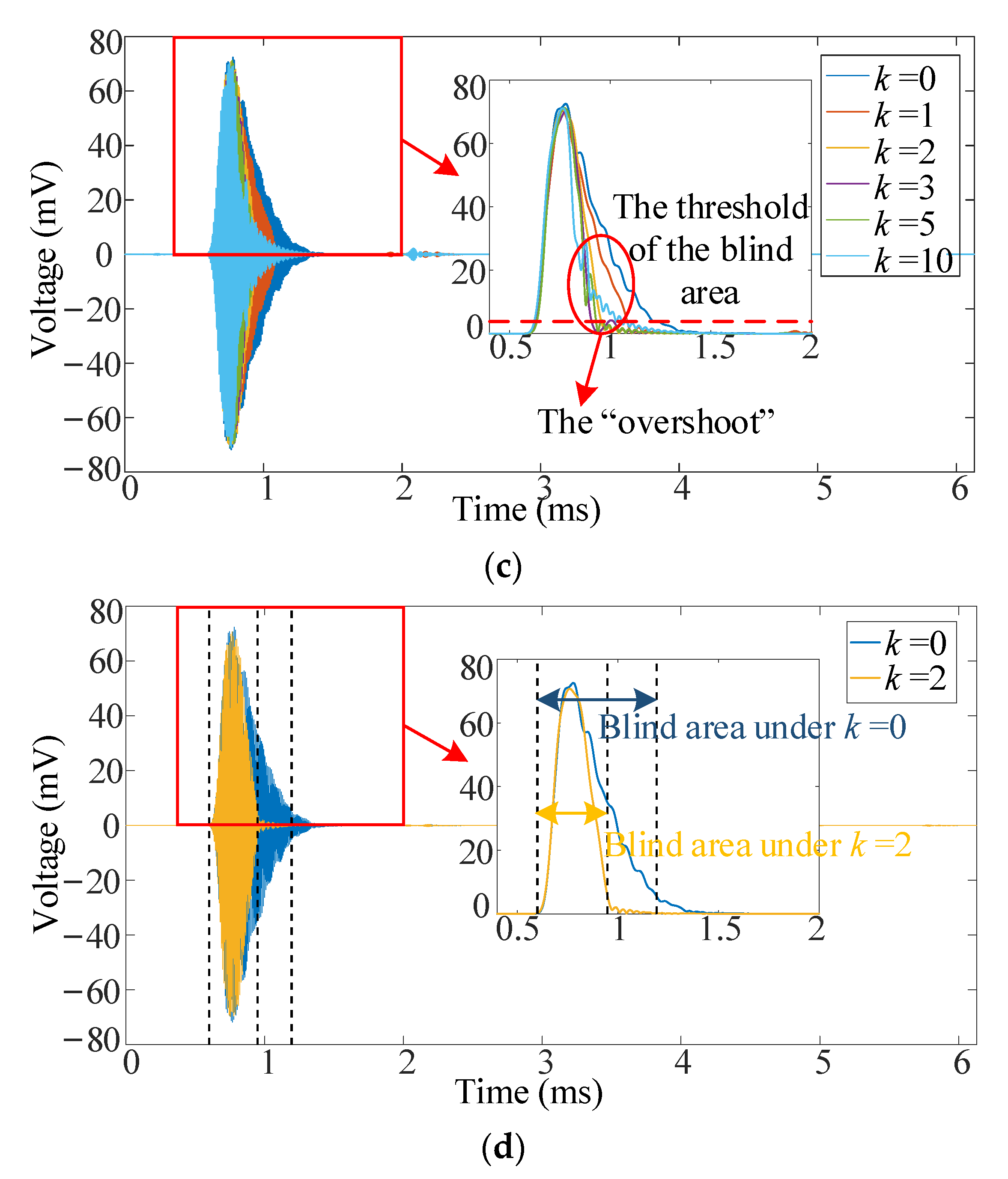 Sensors 21 06414 g008b