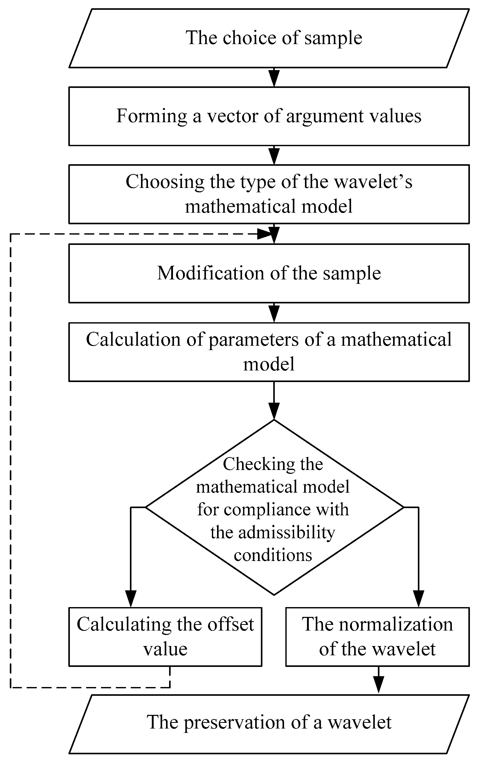 Sensors 21 06416 g001