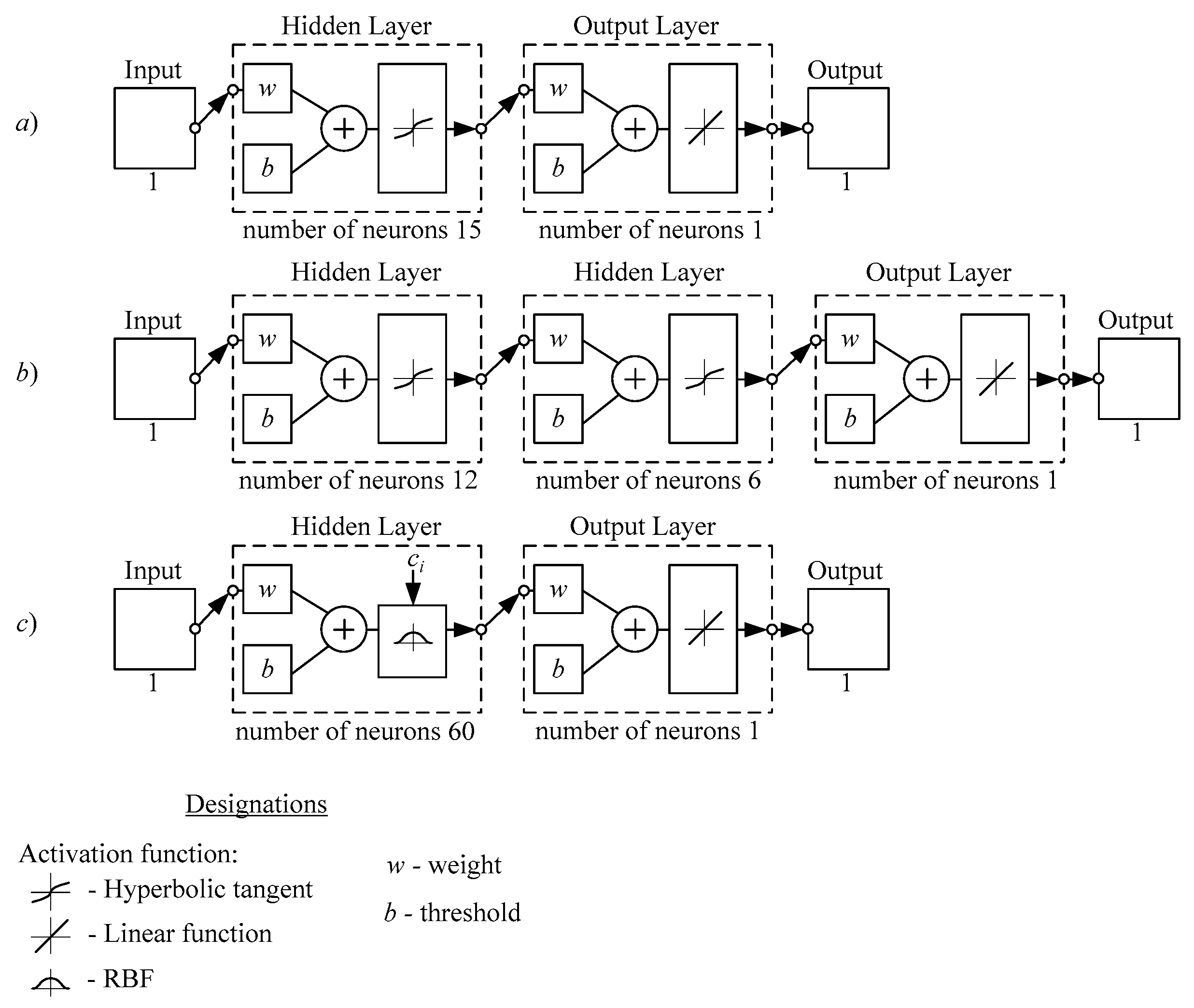 Sensors 21 06416 g003