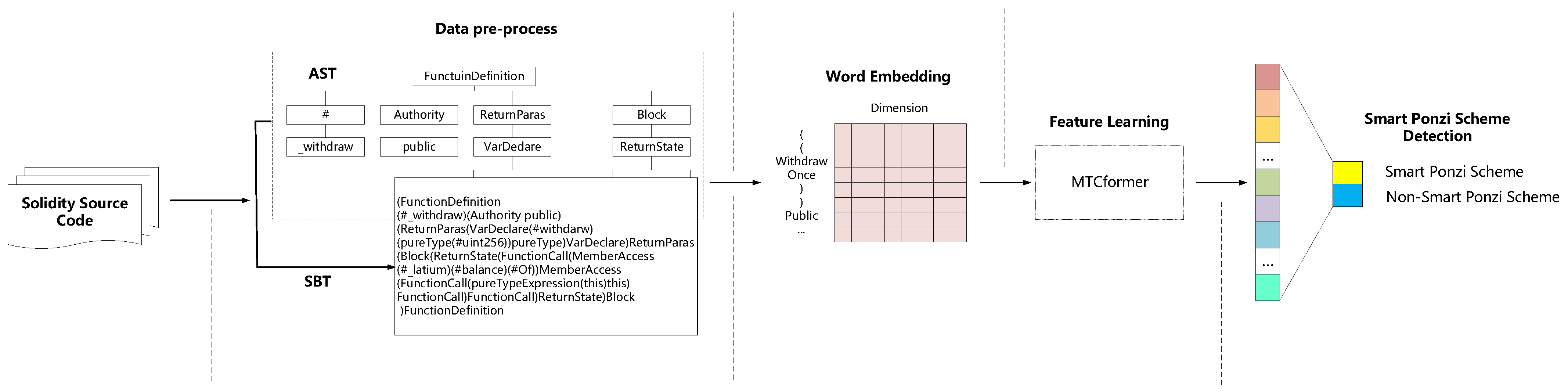 Sensors 21 06417 g001