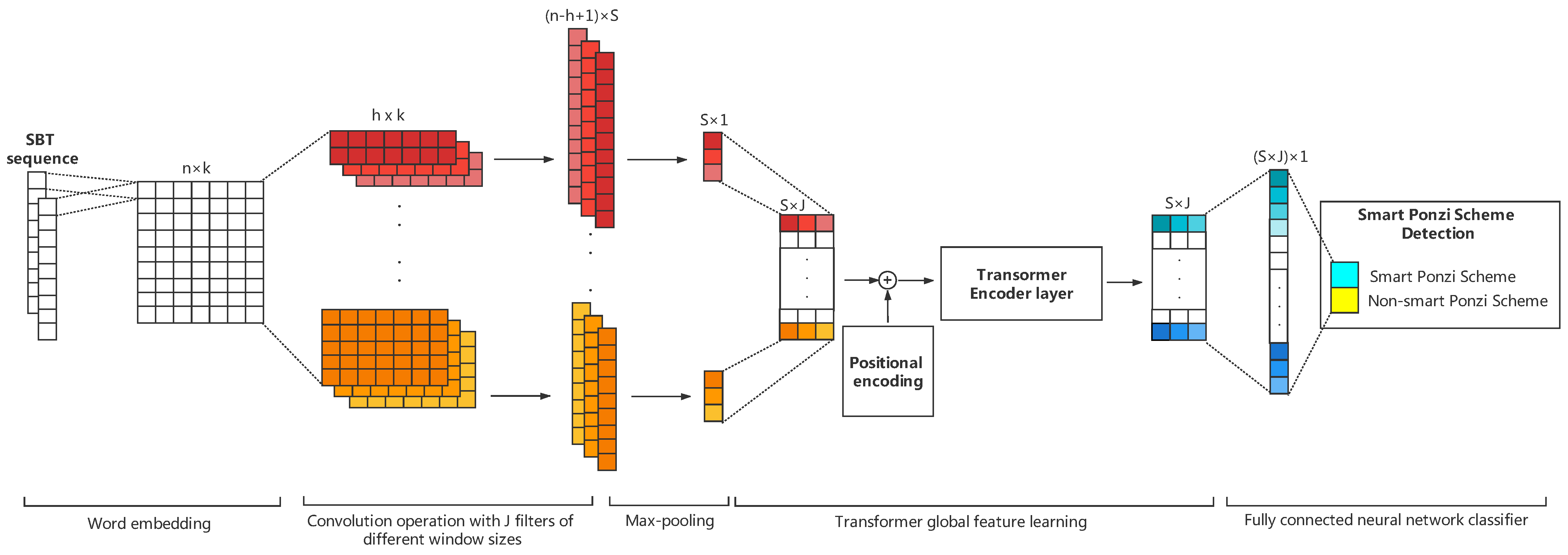 Sensors 21 06417 g002