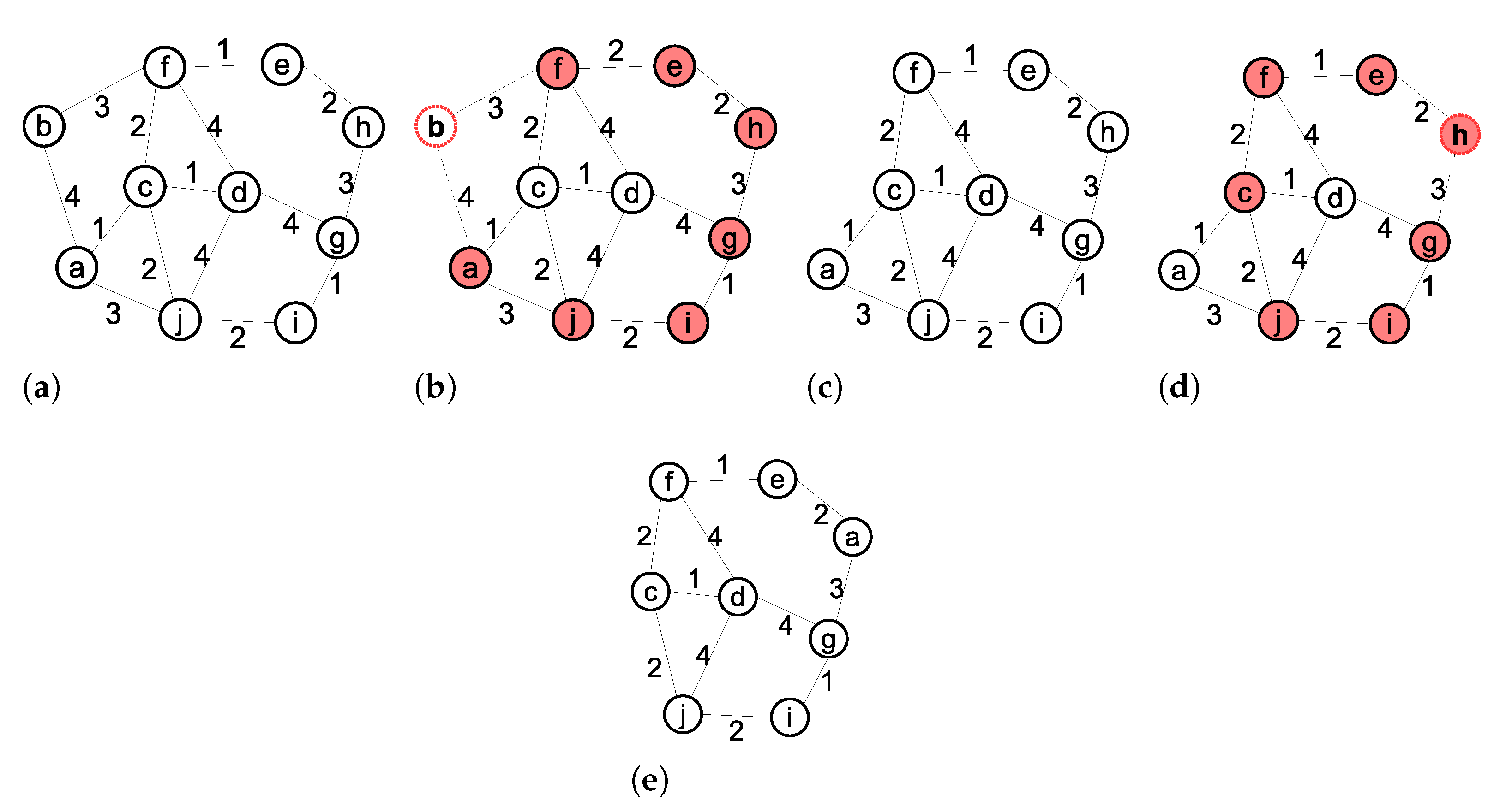Sensors 21 06418 g003