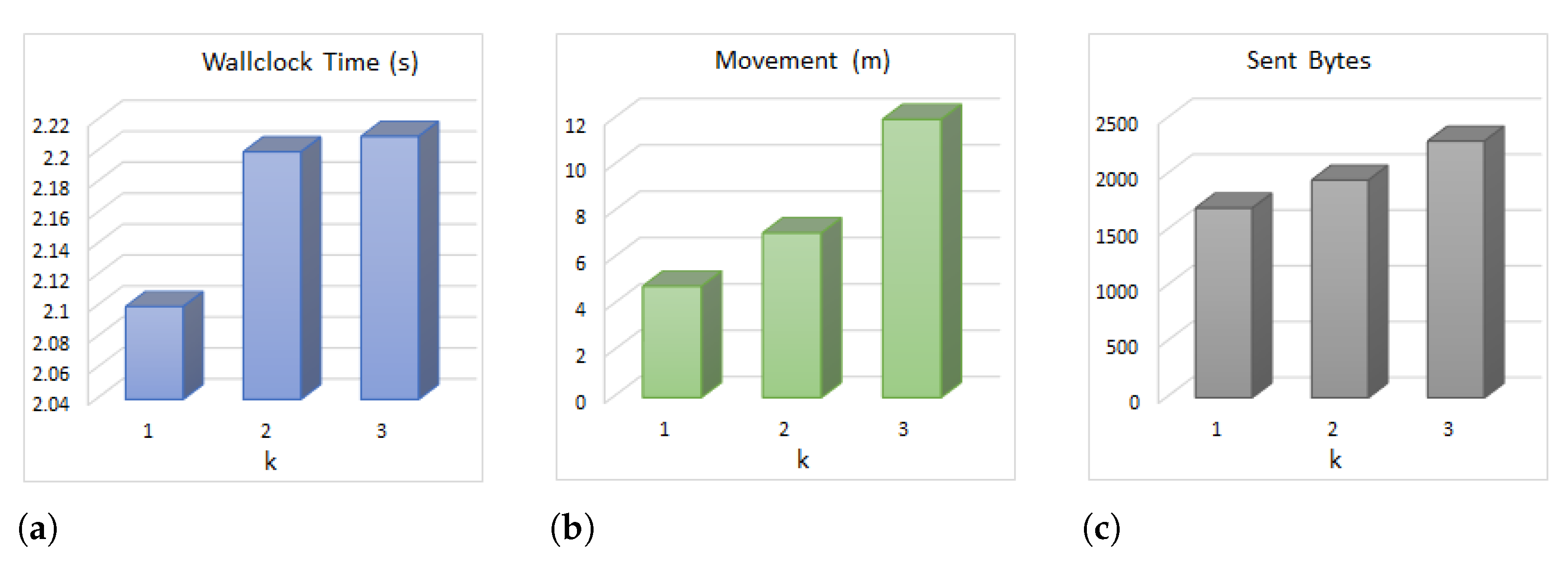 Sensors 21 06418 g005