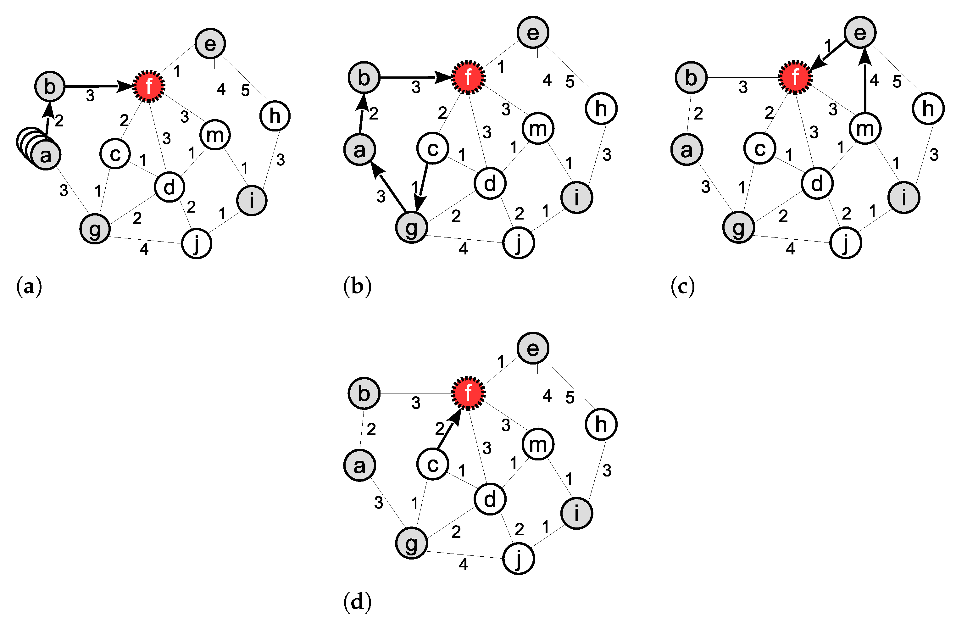 Sensors 21 06418 g006