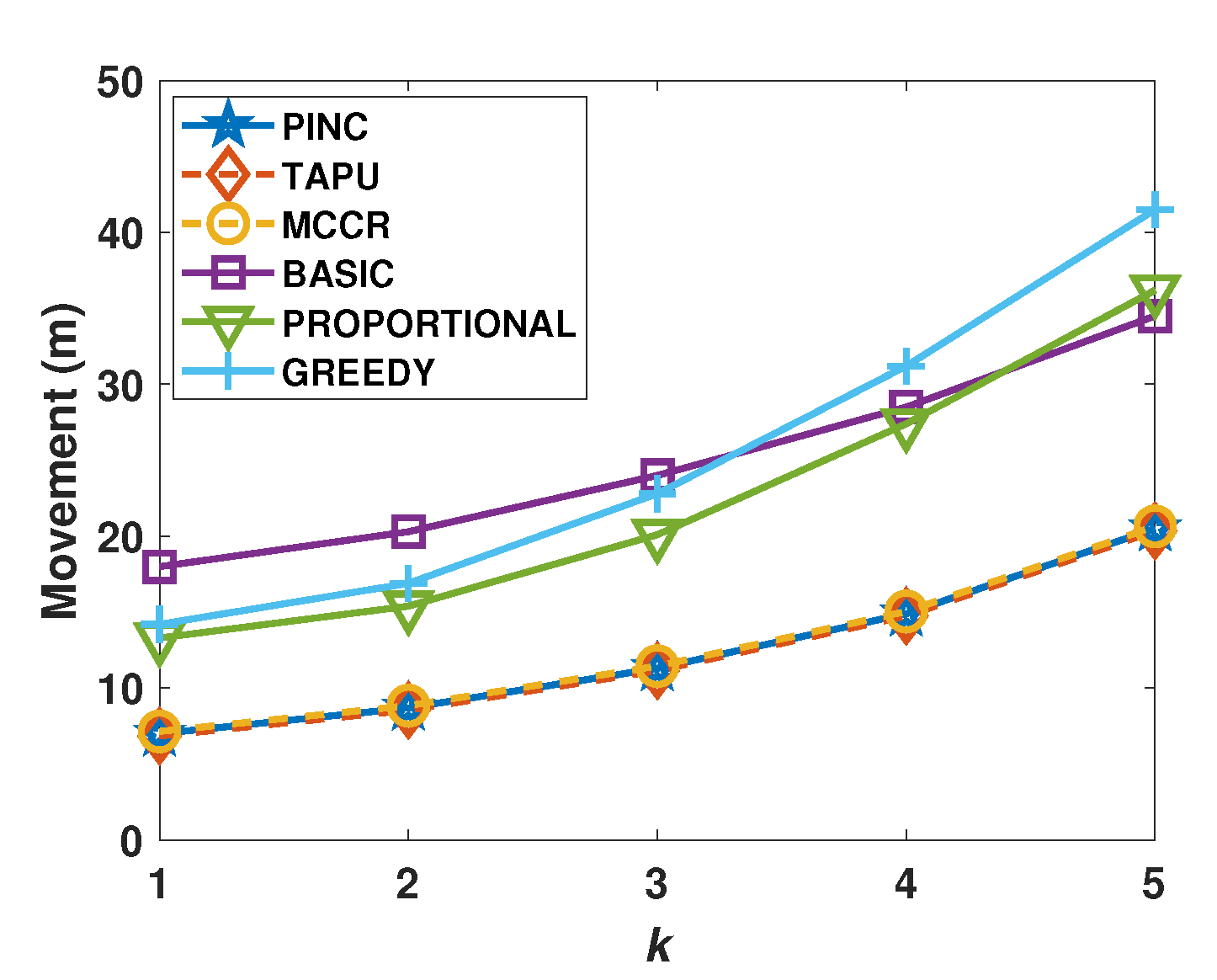Sensors 21 06418 g008