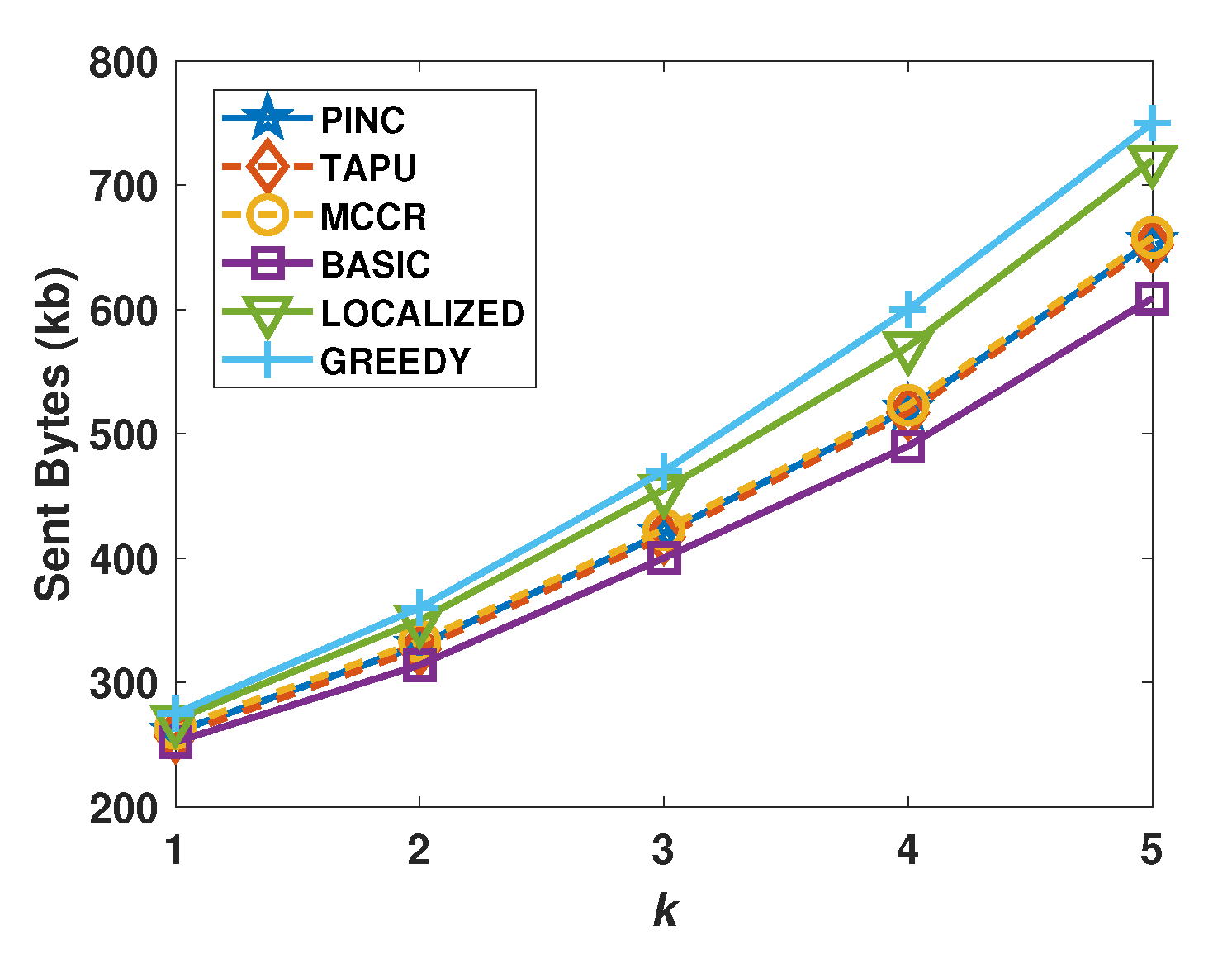 Sensors 21 06418 g010