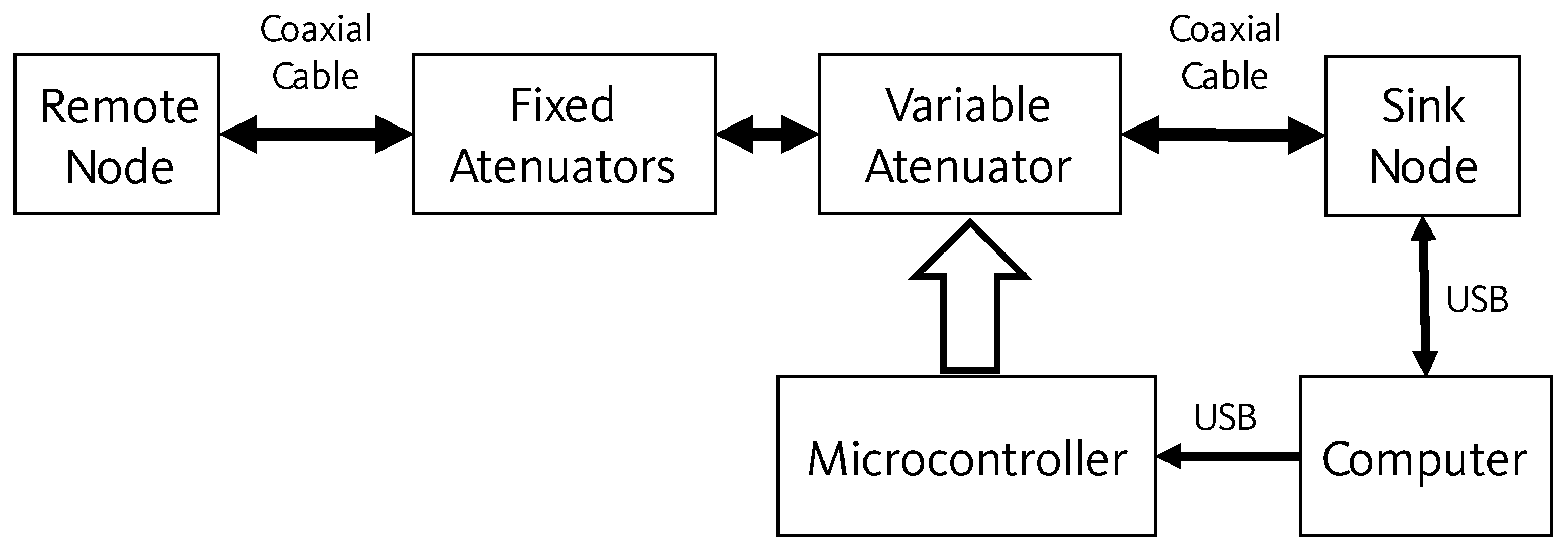 Sensors 21 06420 g002