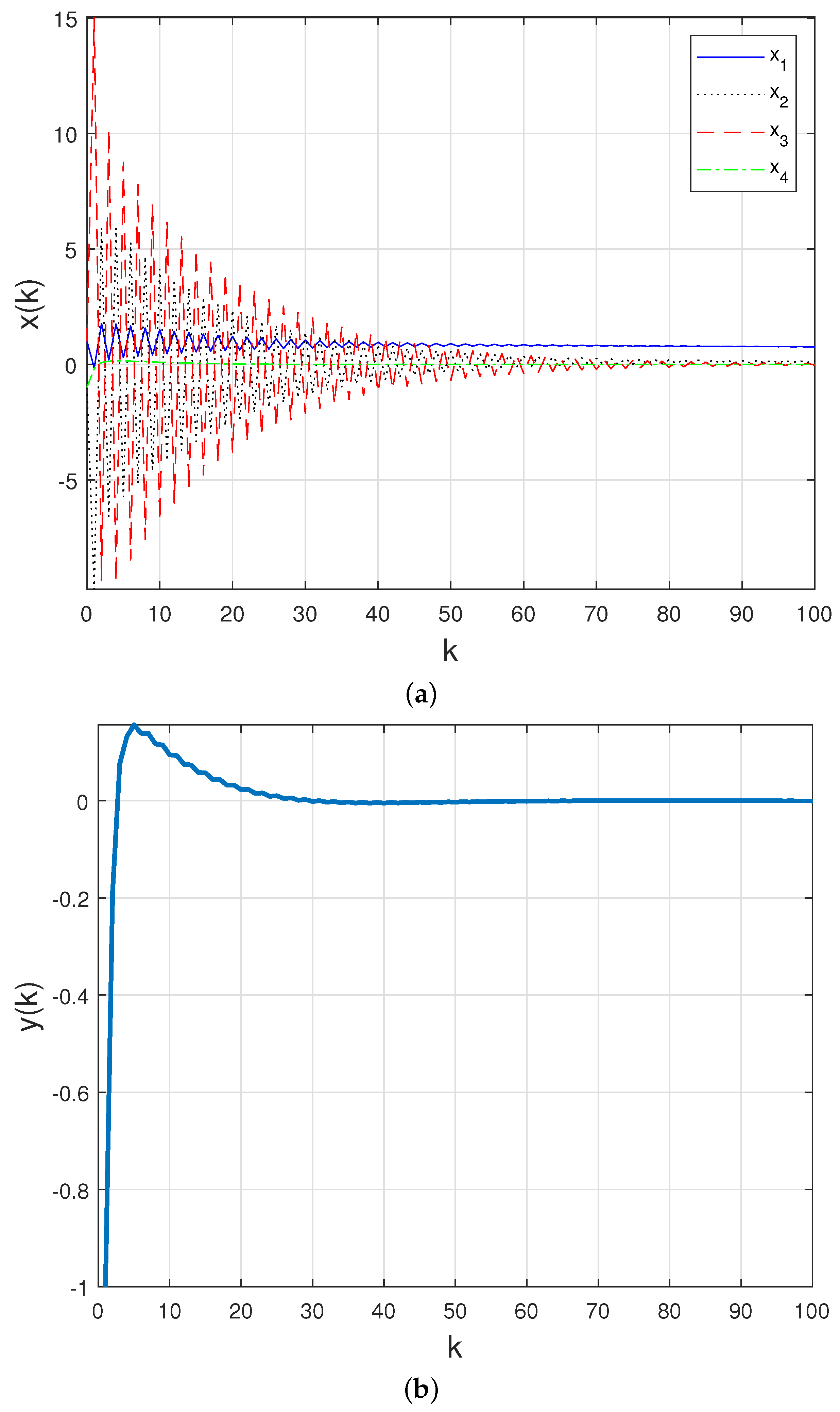 Sensors 21 06420 g005