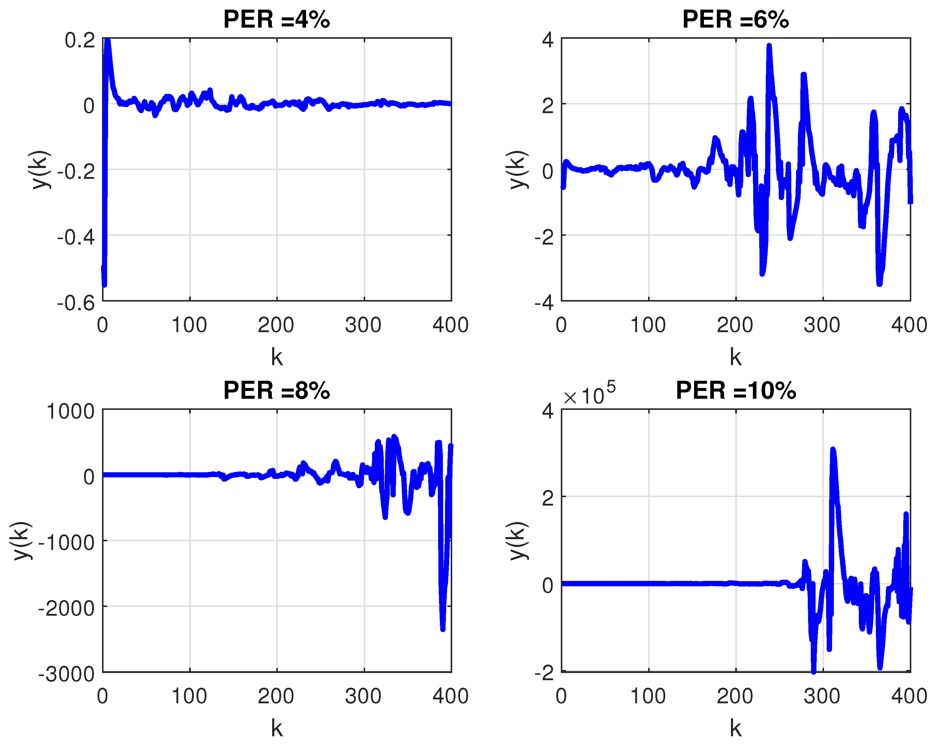 Sensors 21 06420 g006