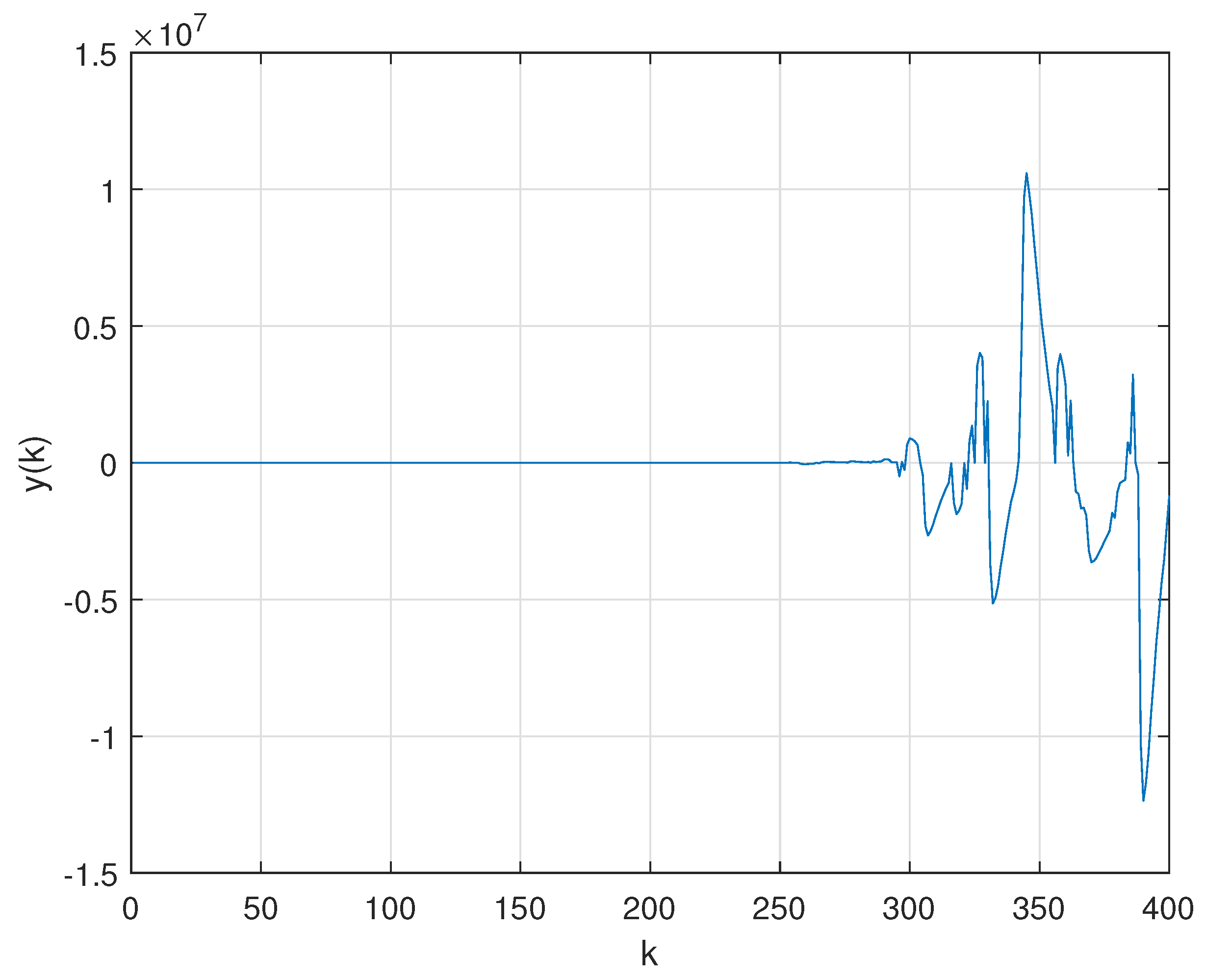 Sensors 21 06420 g007