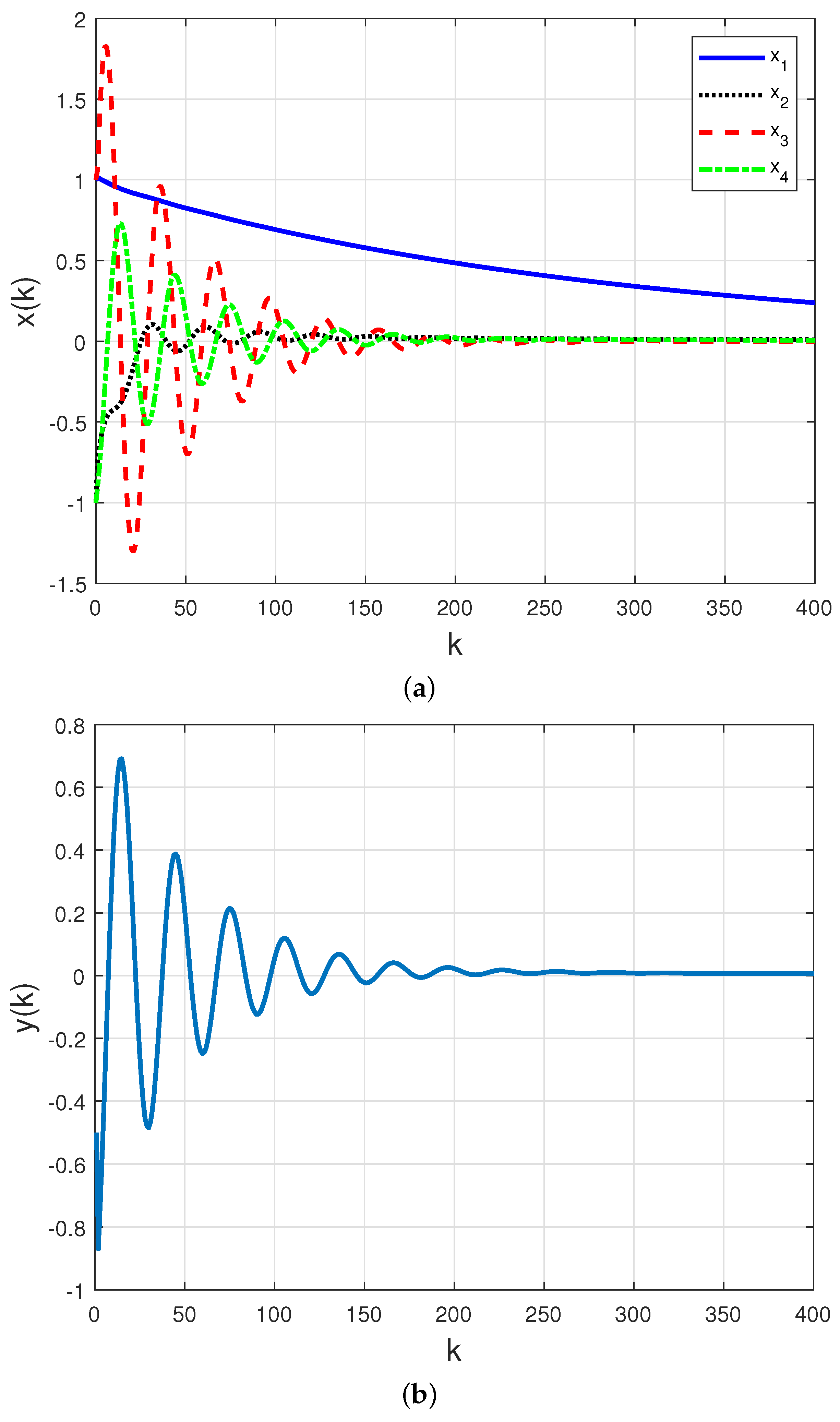 Sensors 21 06420 g008