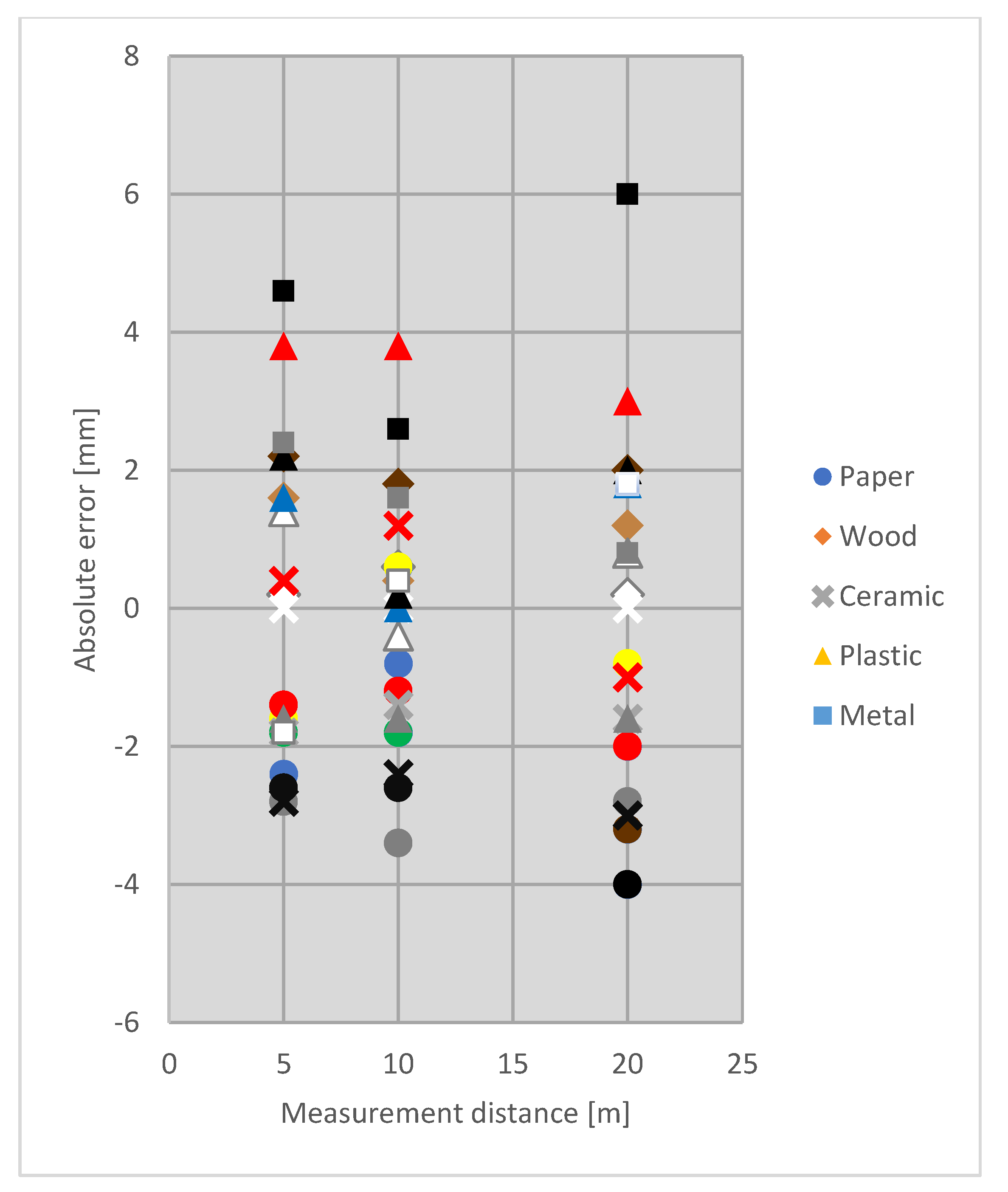 Sensors 21 06421 g002 Sensors 21 06421 g002