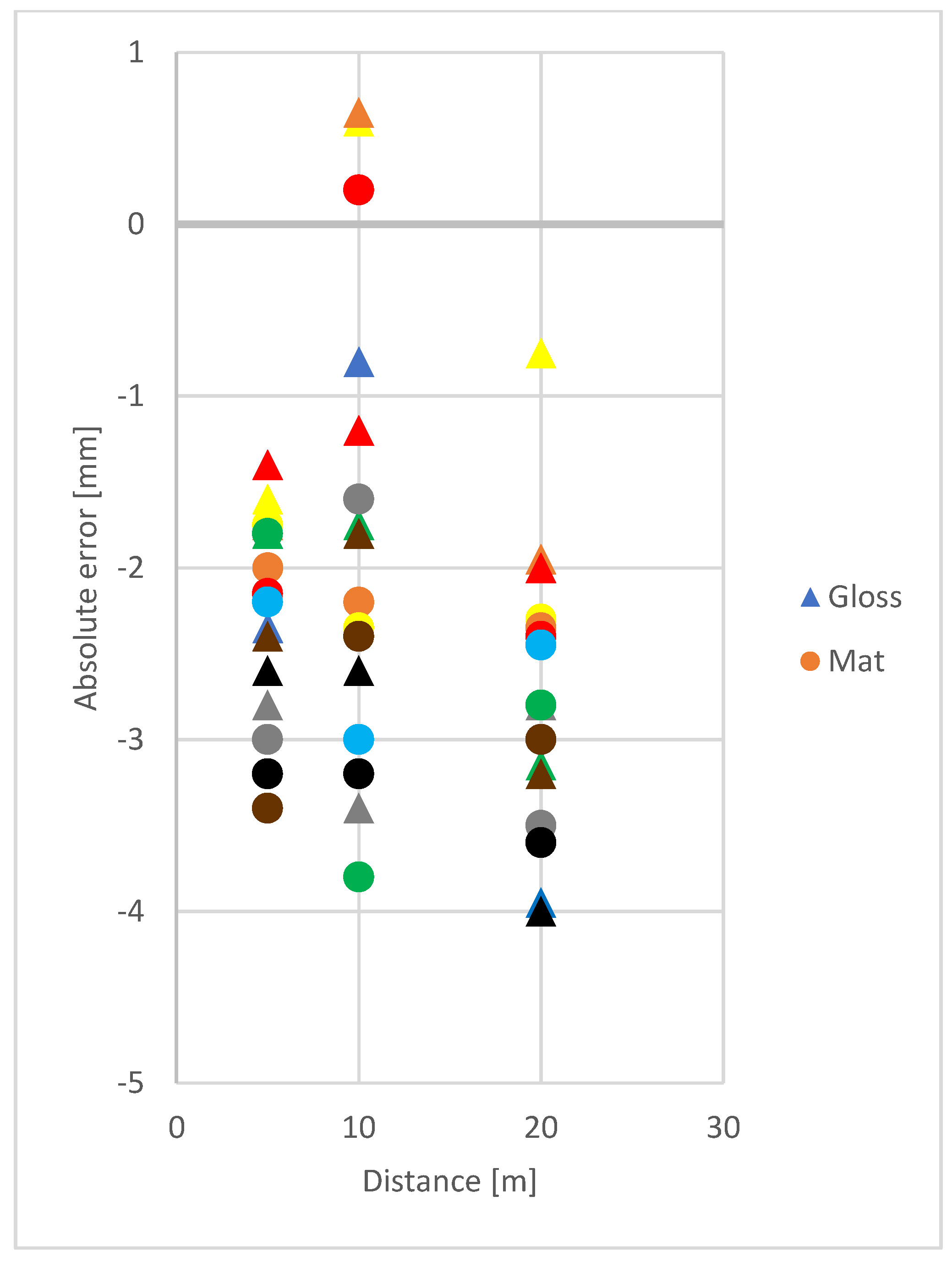 Sensors 21 06421 g003 Sensors 21 06421 g003