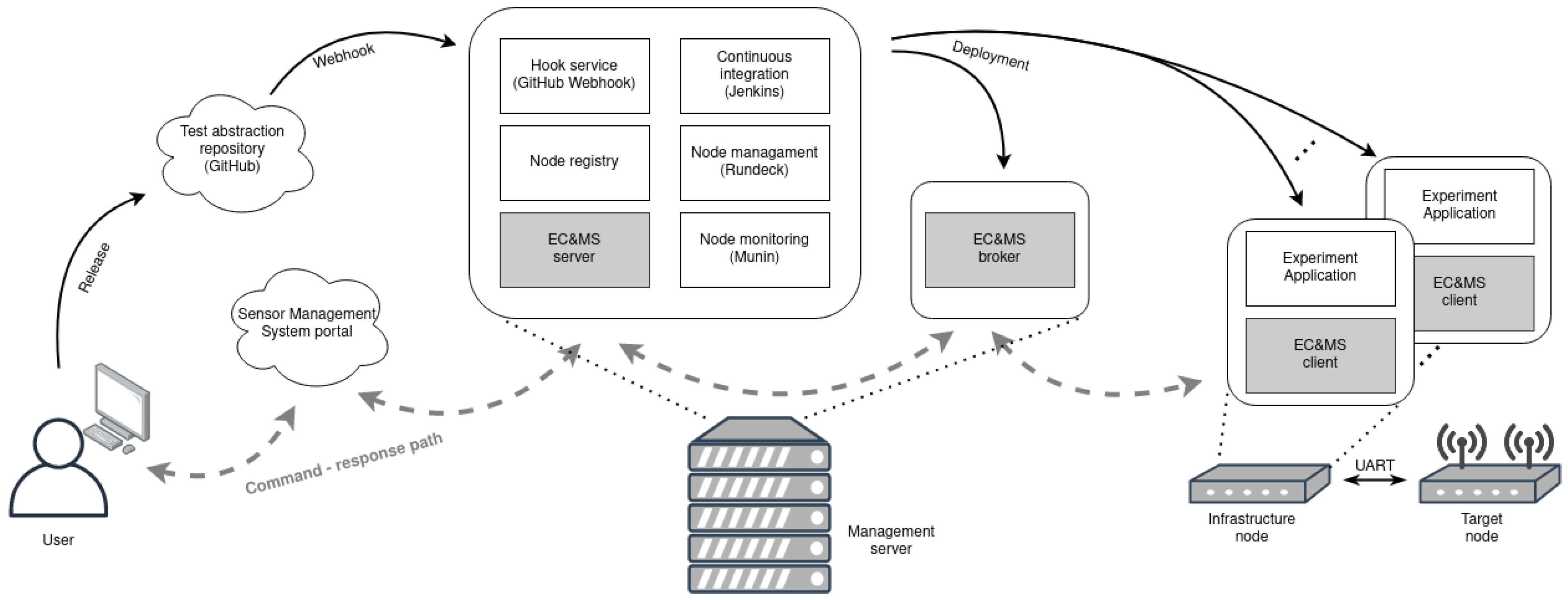 Sensors 21 06422 g002 Sensors 21 06422 g002