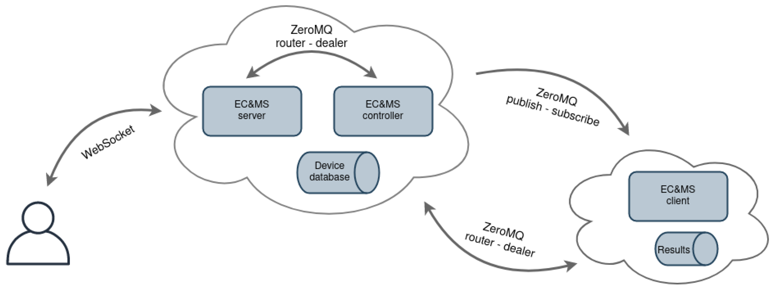 Sensors 21 06422 g004 Sensors 21 06422 g004