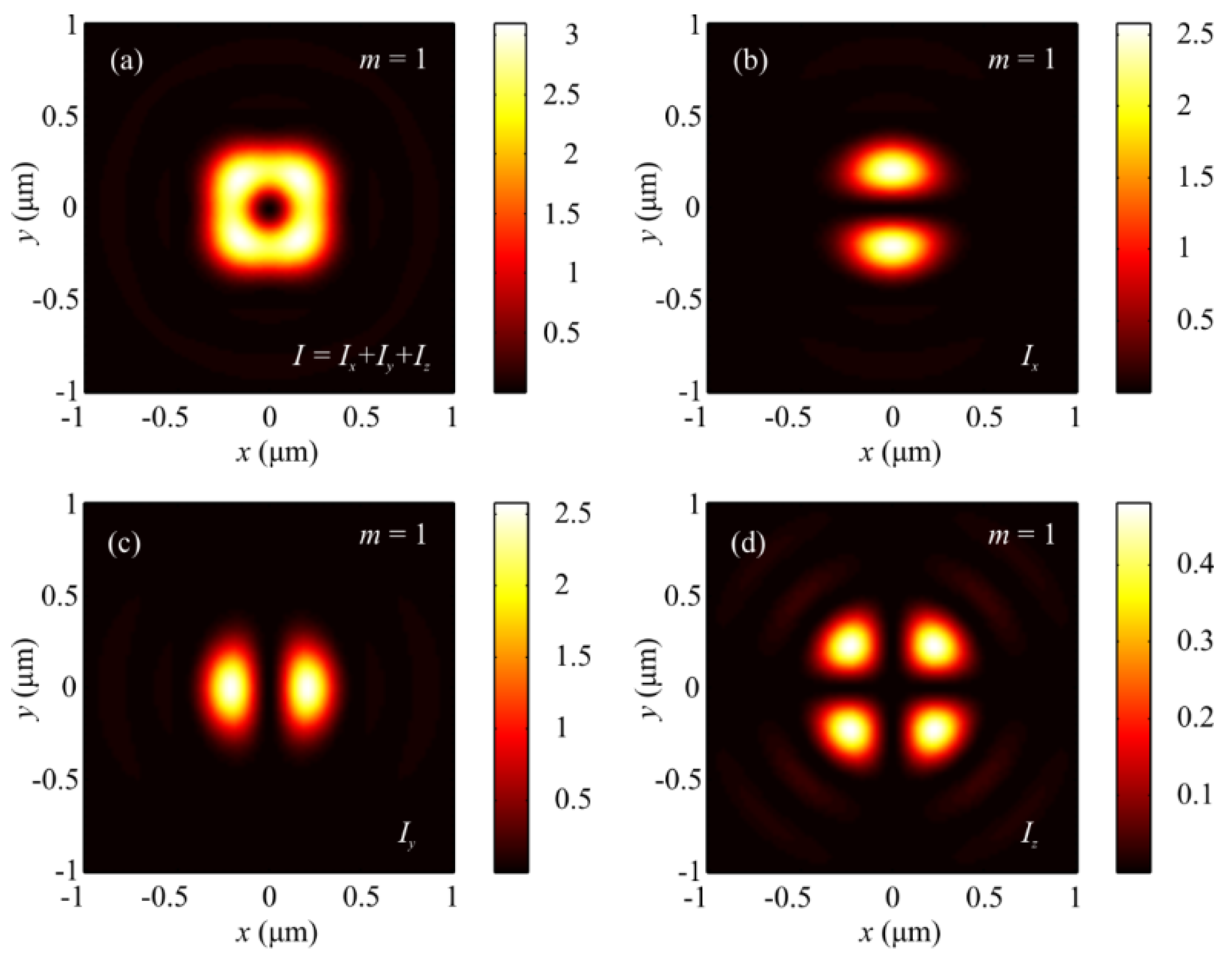 Sensors 21 06424 g001