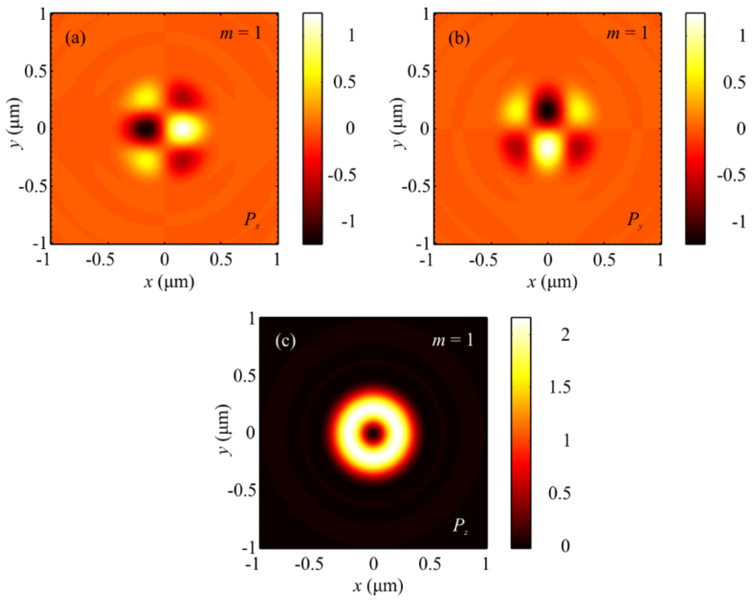 Sensors 21 06424 g002