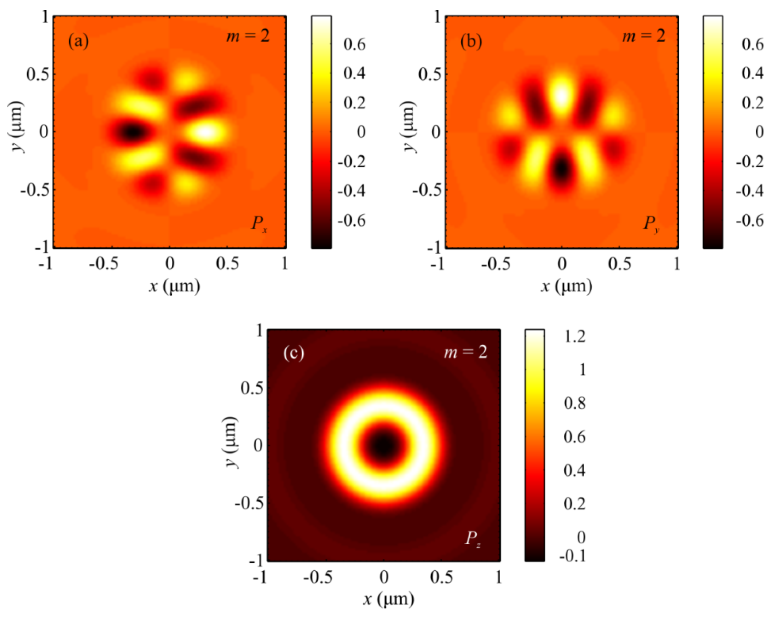 Sensors 21 06424 g004