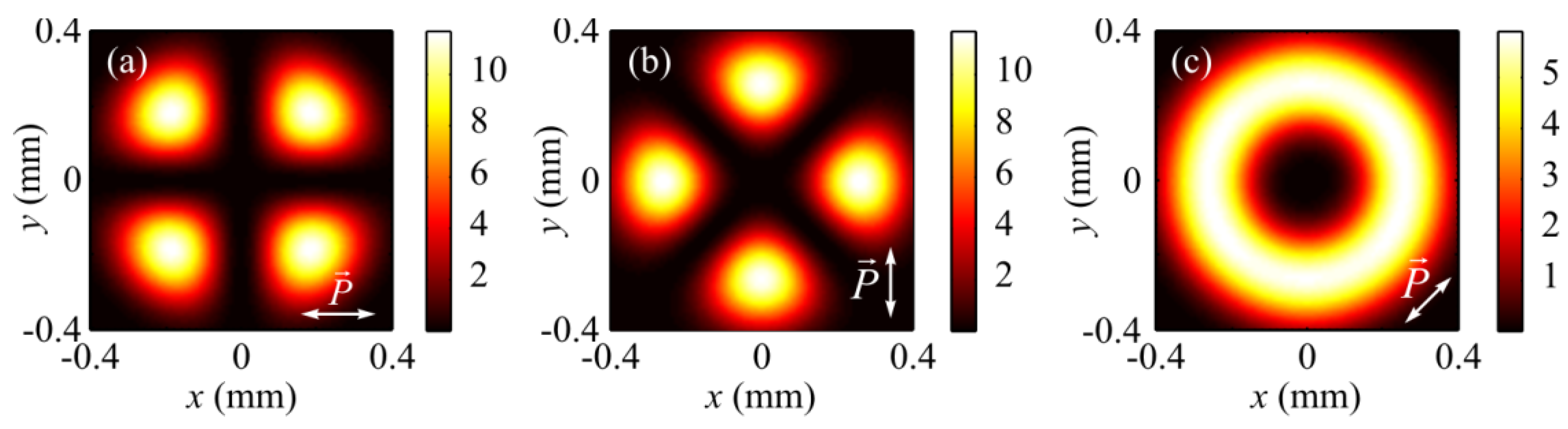 Sensors 21 06424 g009