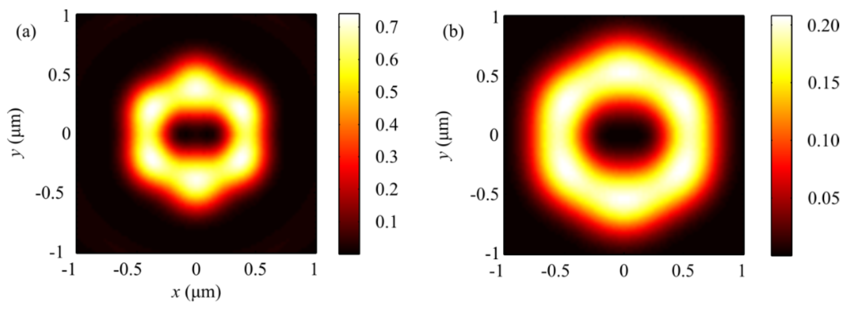 Sensors 21 06424 g010