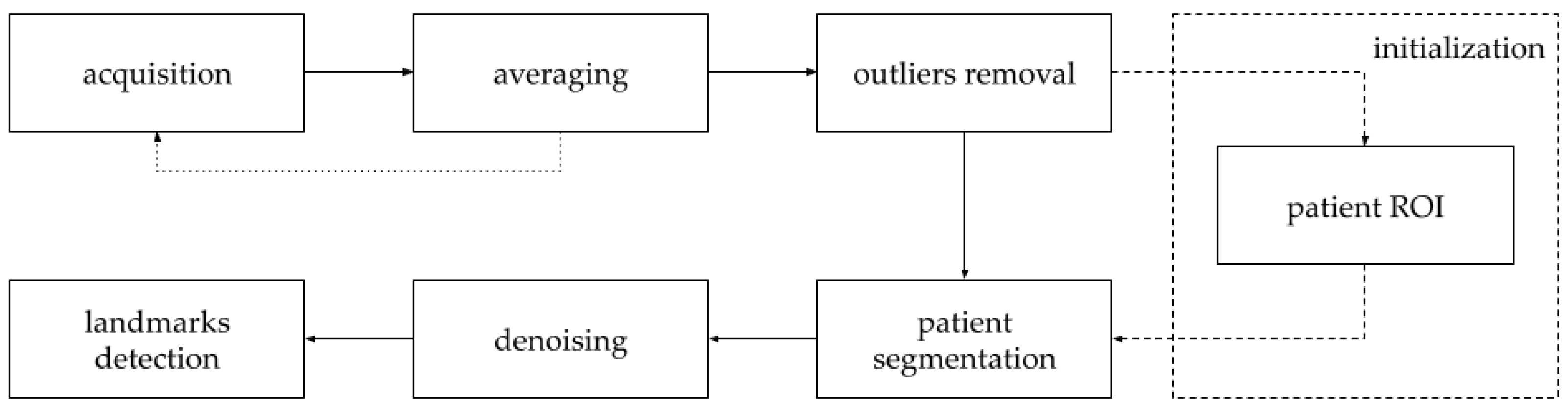 Sensors 21 06425 g002