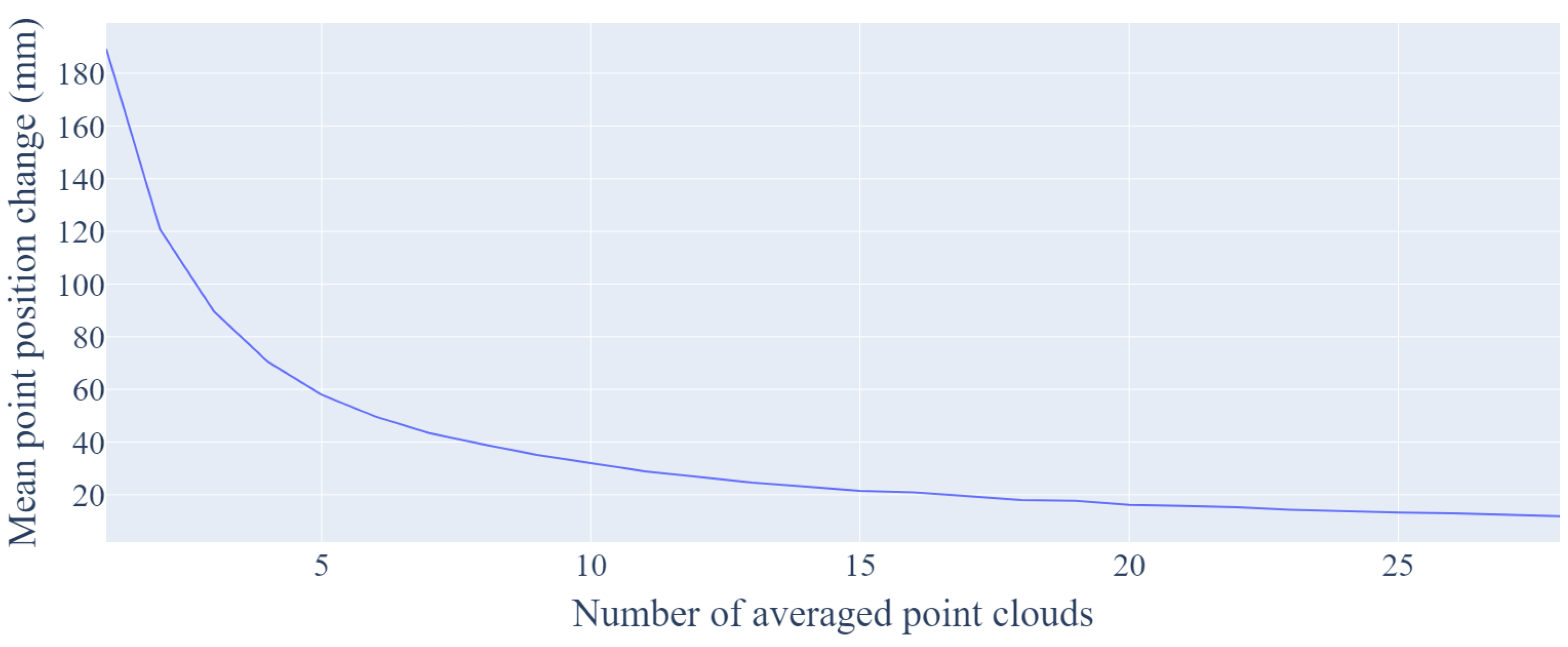 Sensors 21 06425 g003
