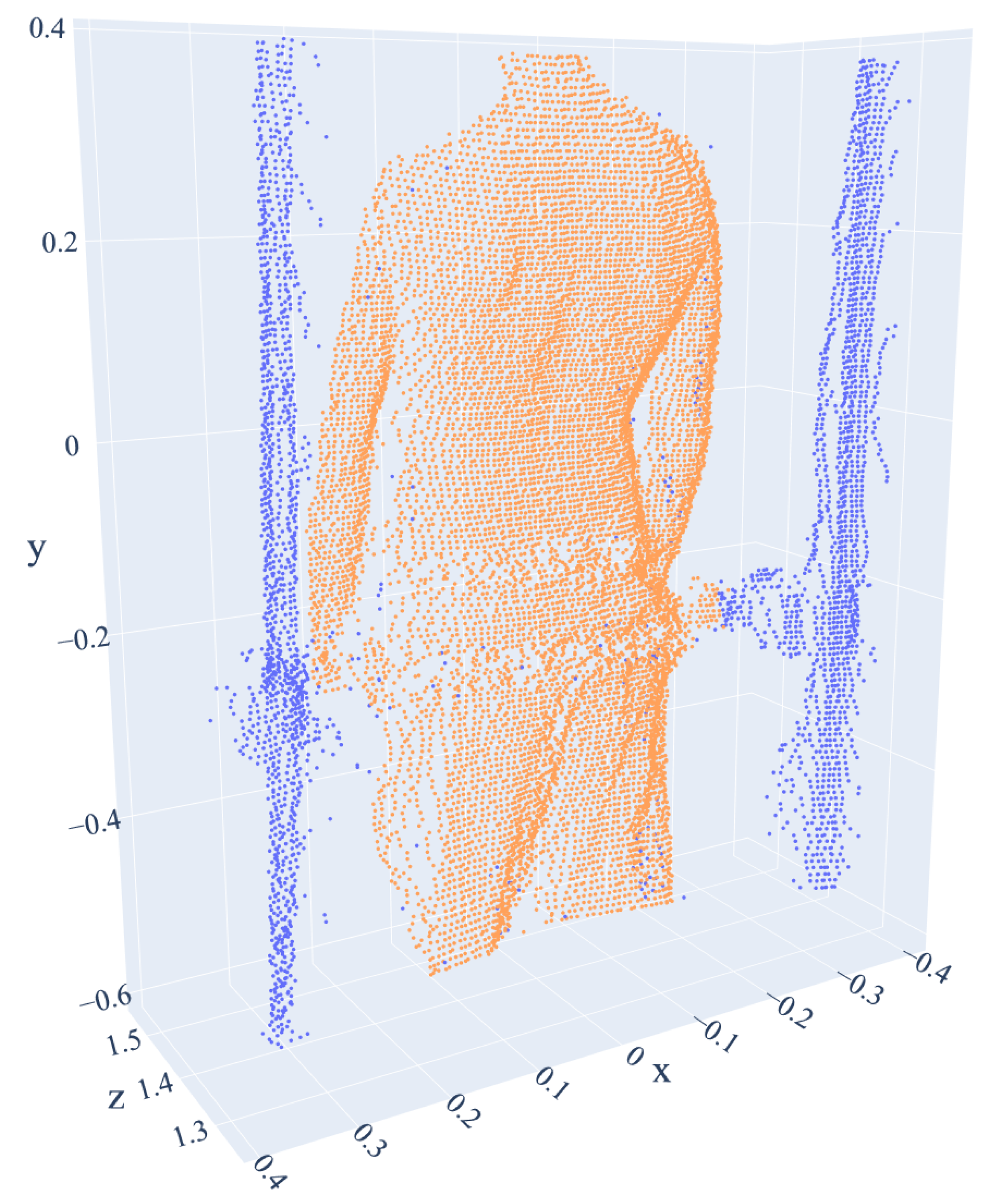 Sensors 21 06425 g004