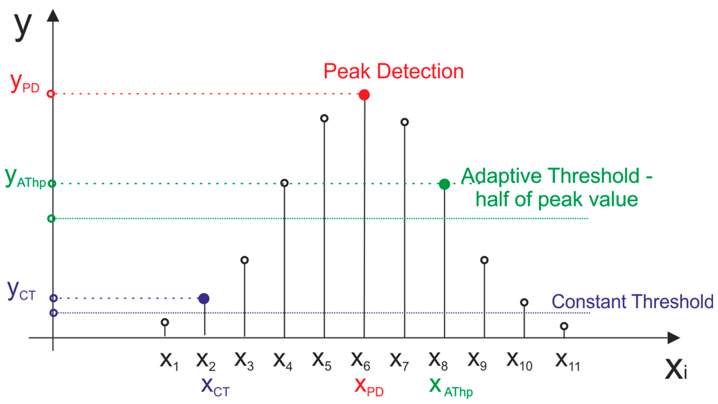 Sensors 21 06426 g002