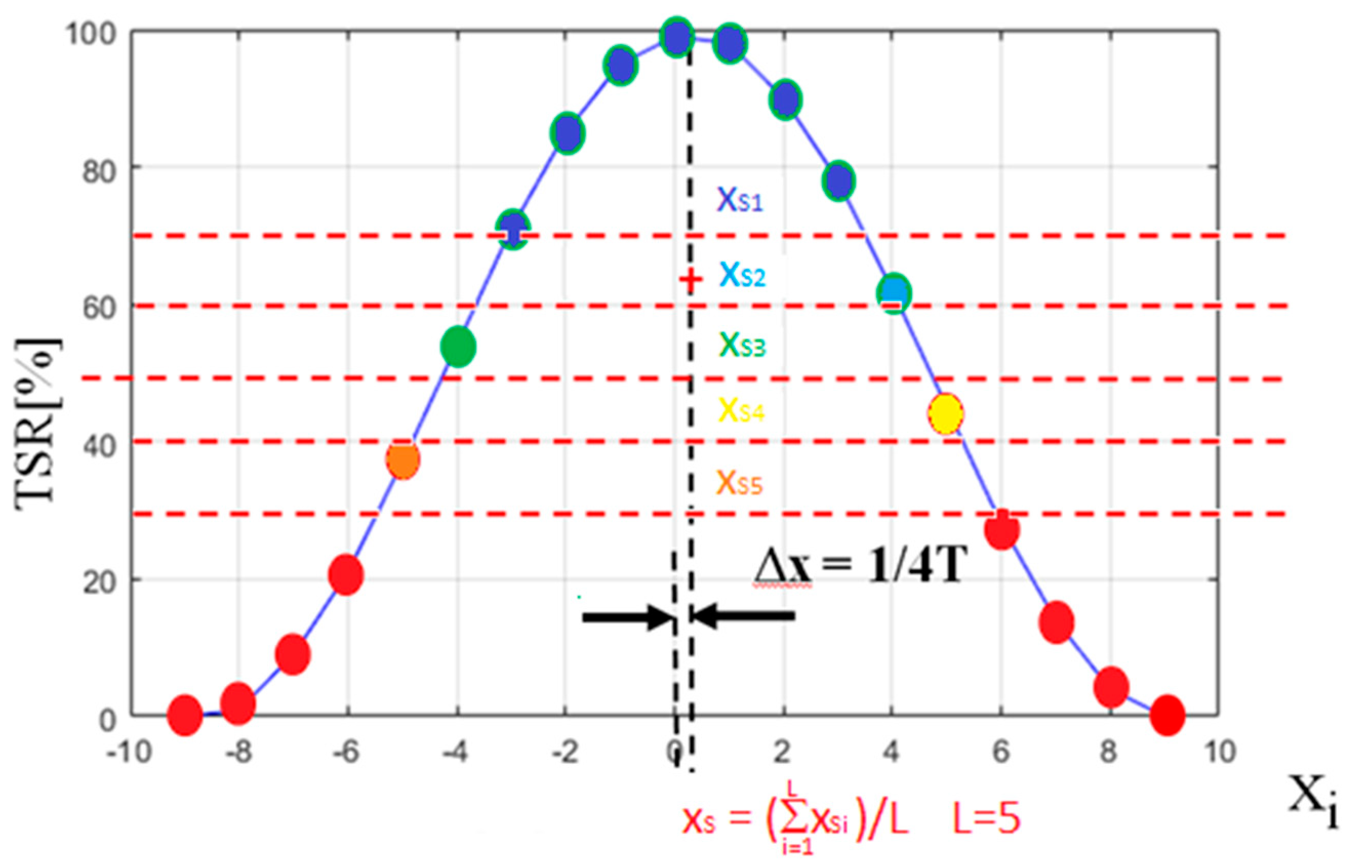 Sensors 21 06426 g008