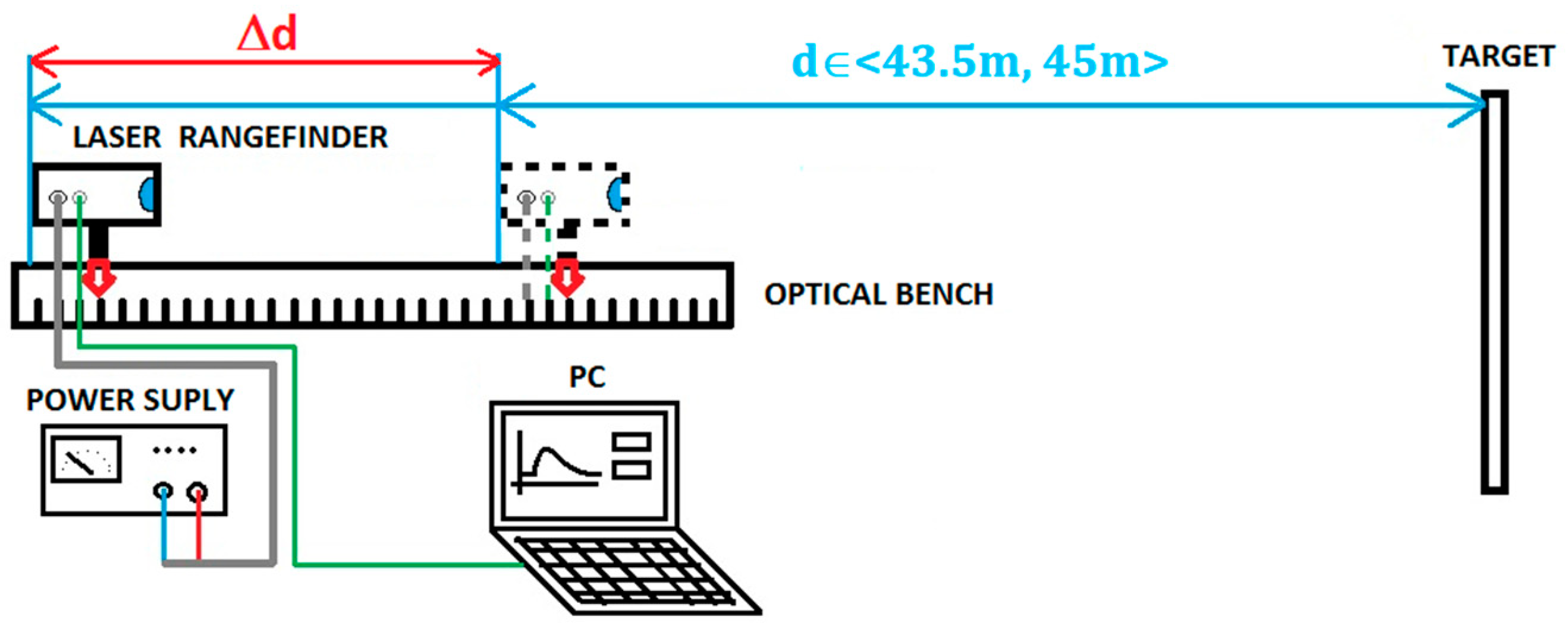 Sensors 21 06426 g010
