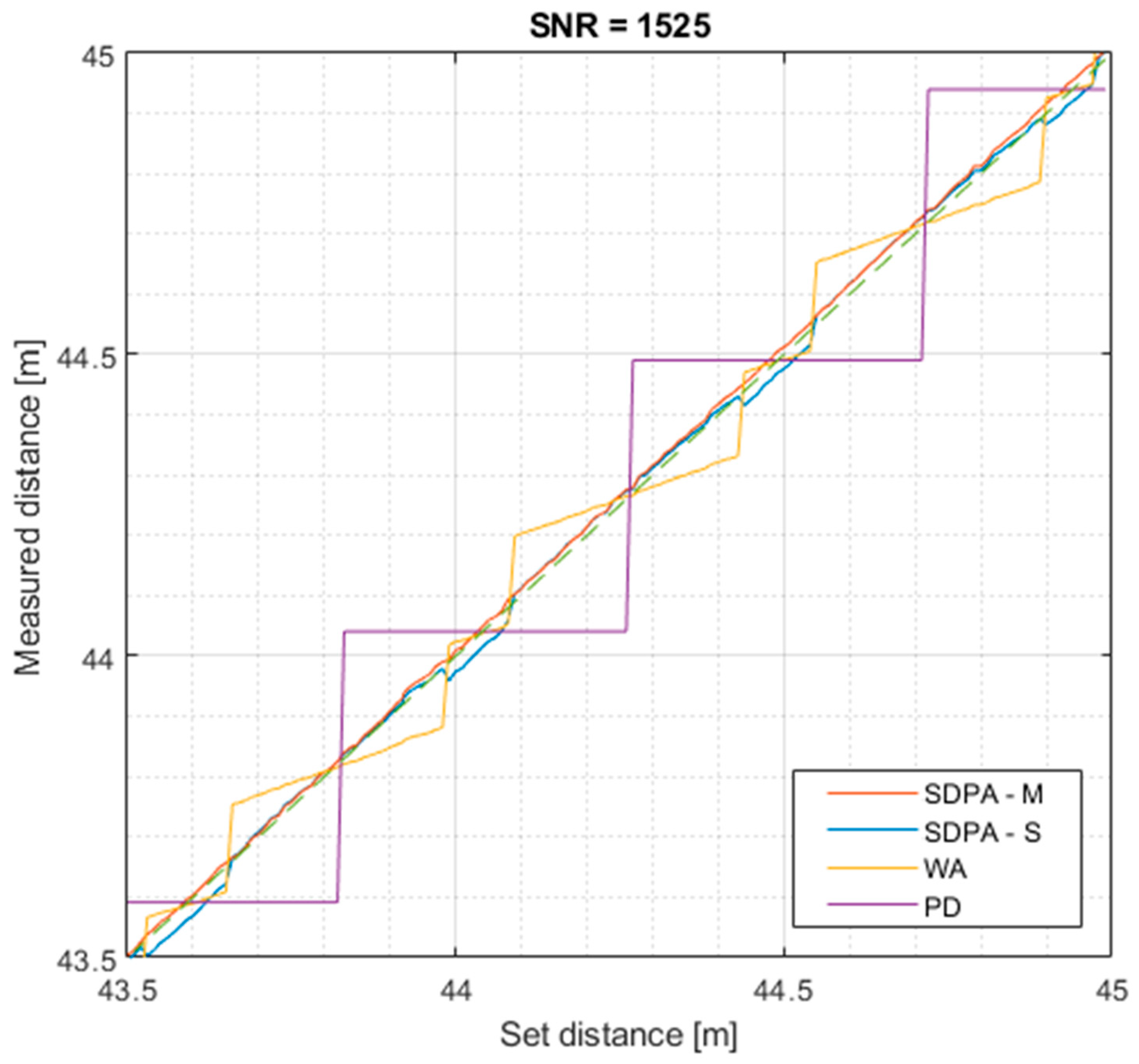 Sensors 21 06426 g013