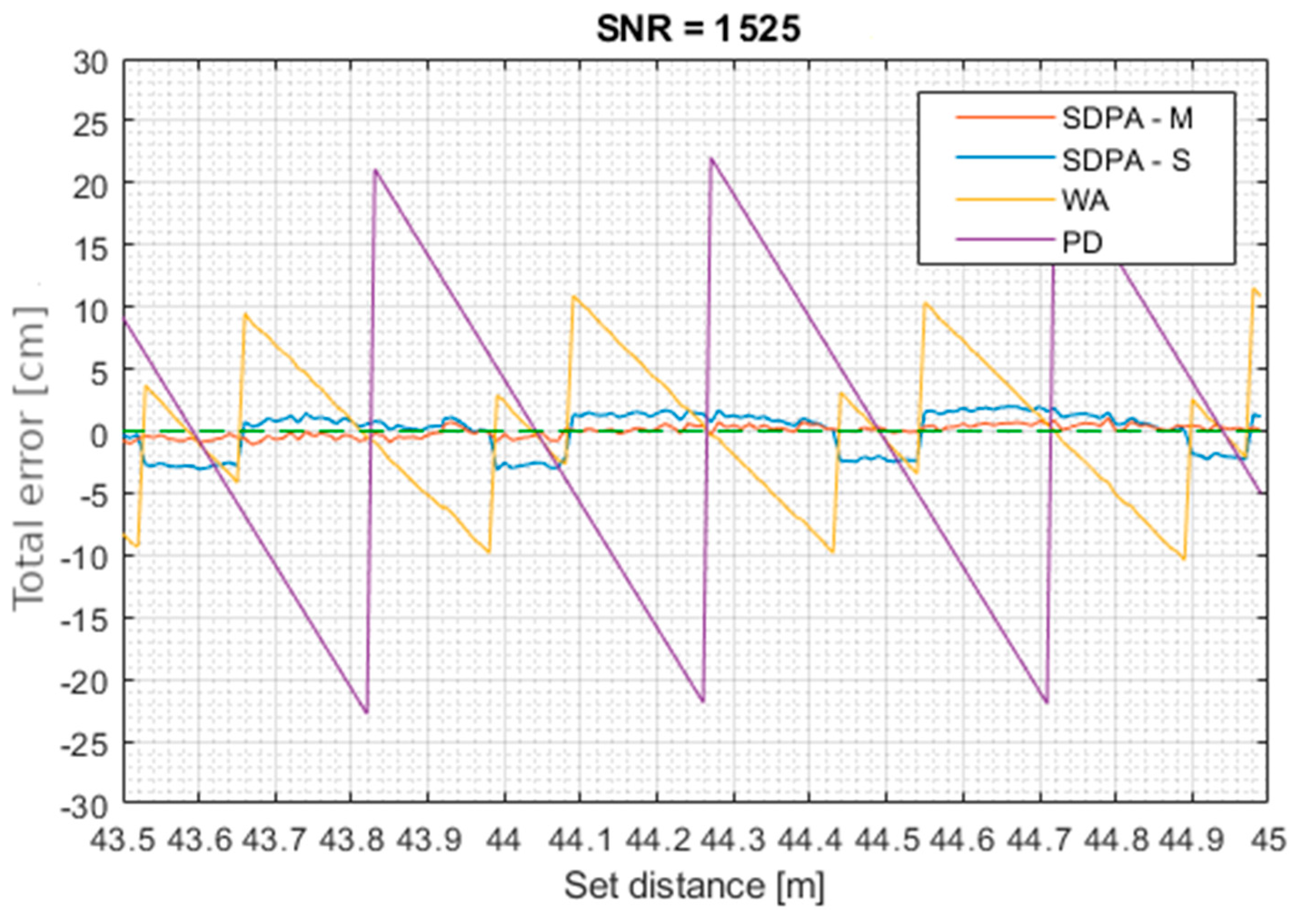 Sensors 21 06426 g014