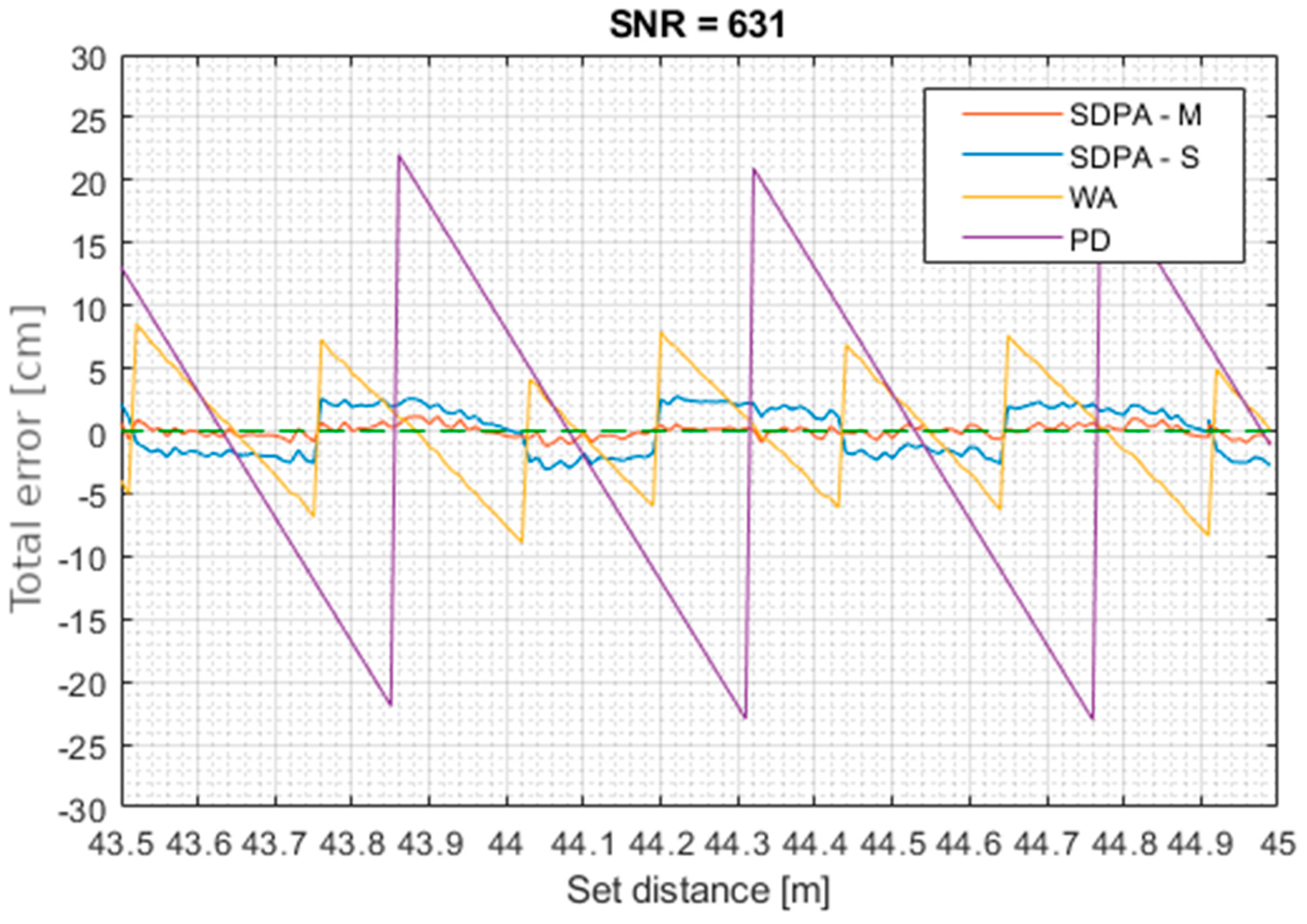 Sensors 21 06426 g015
